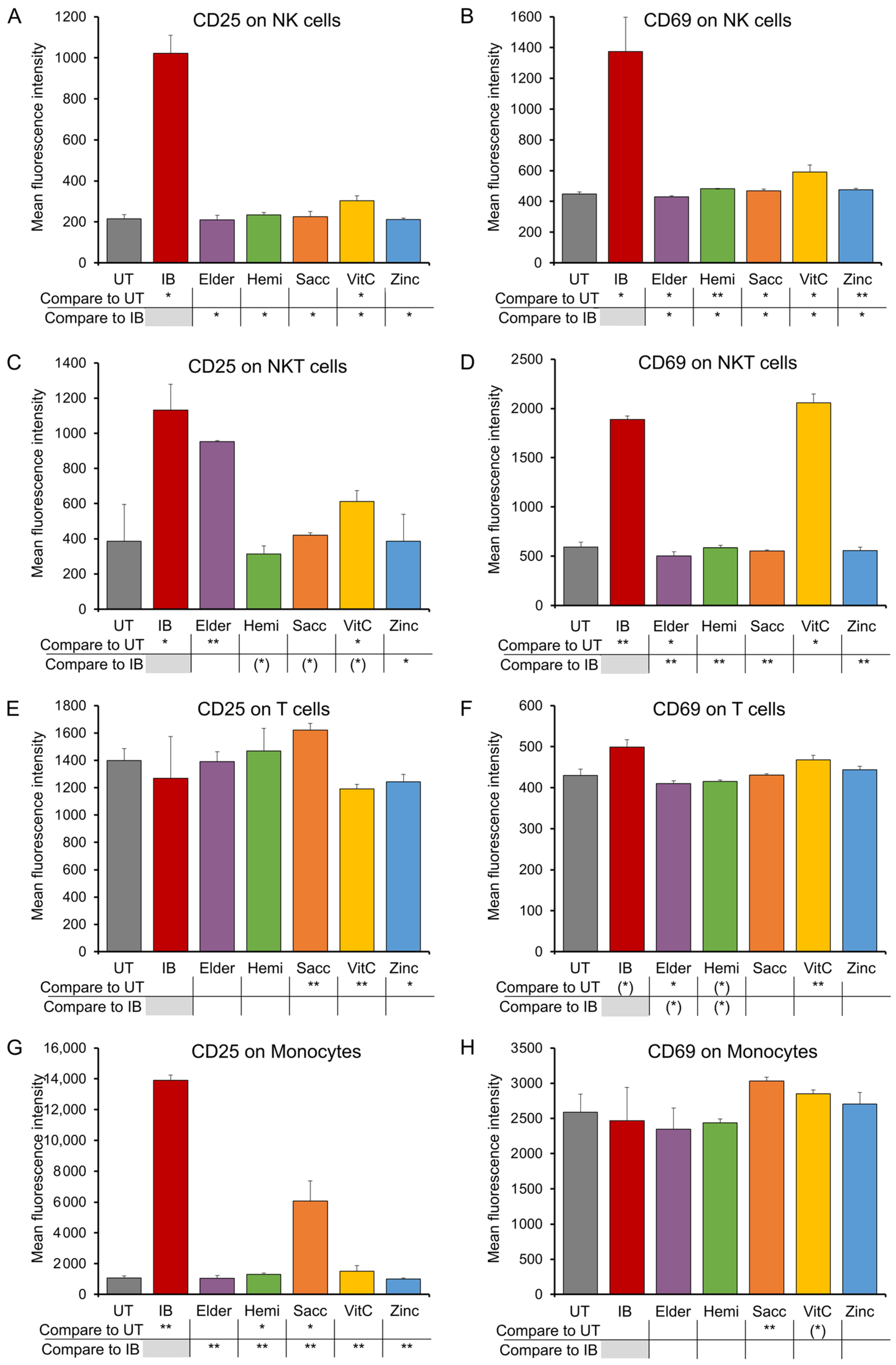 Nutraceuticals 04 00003 g004