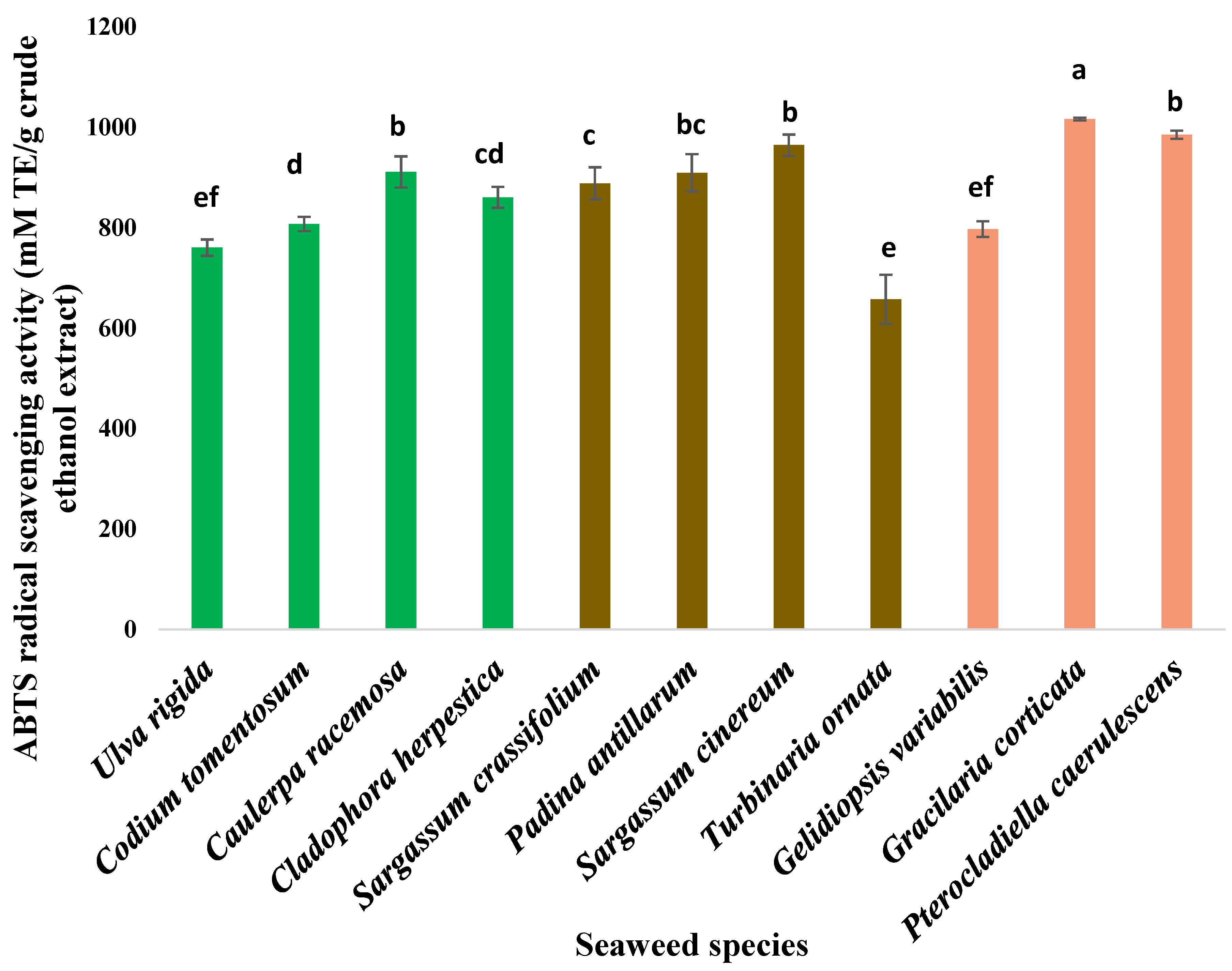 Nutraceuticals 04 00004 g005