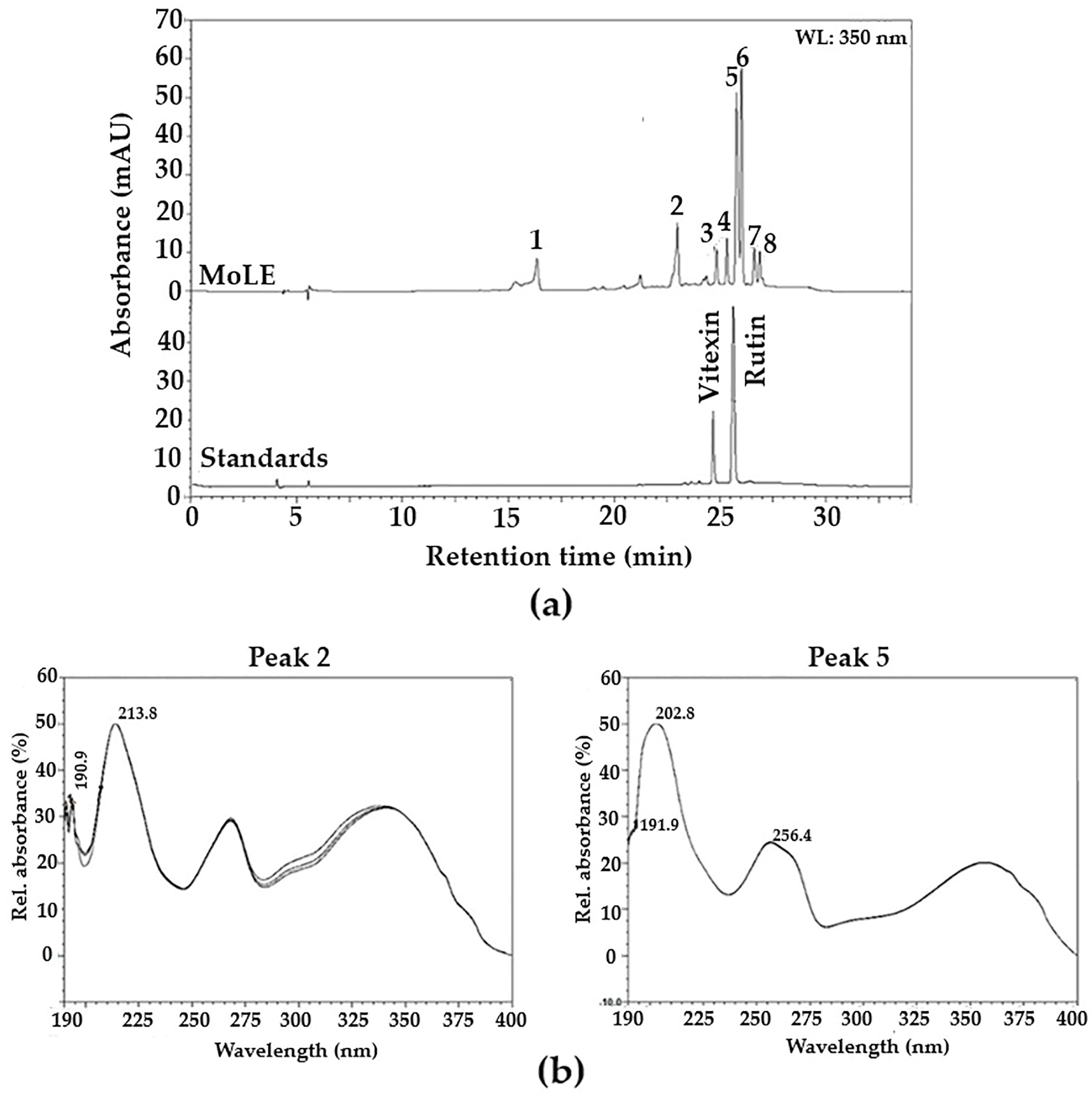 Nutraceuticals 04 00005 g001