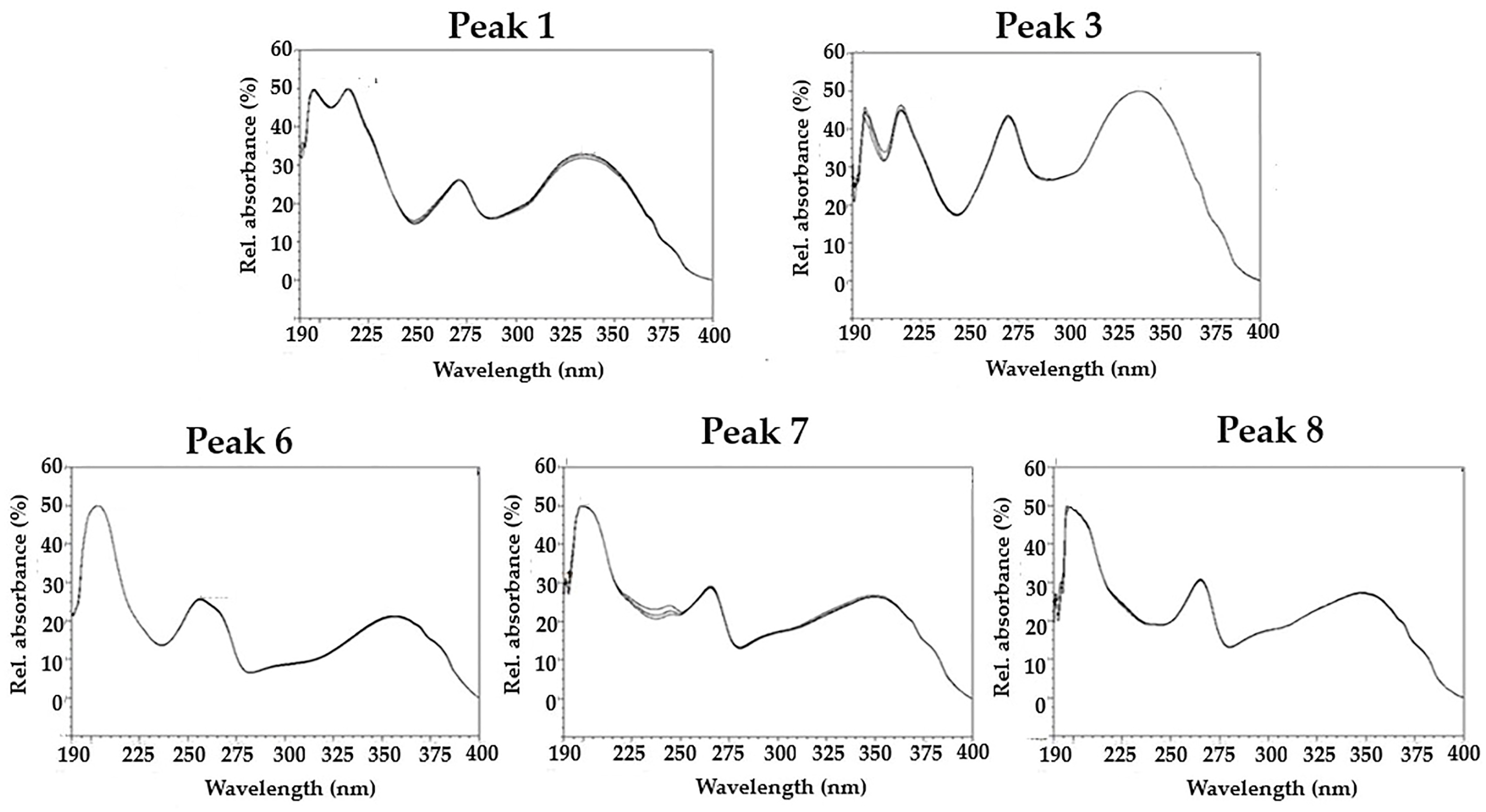 Nutraceuticals 04 00005 g002