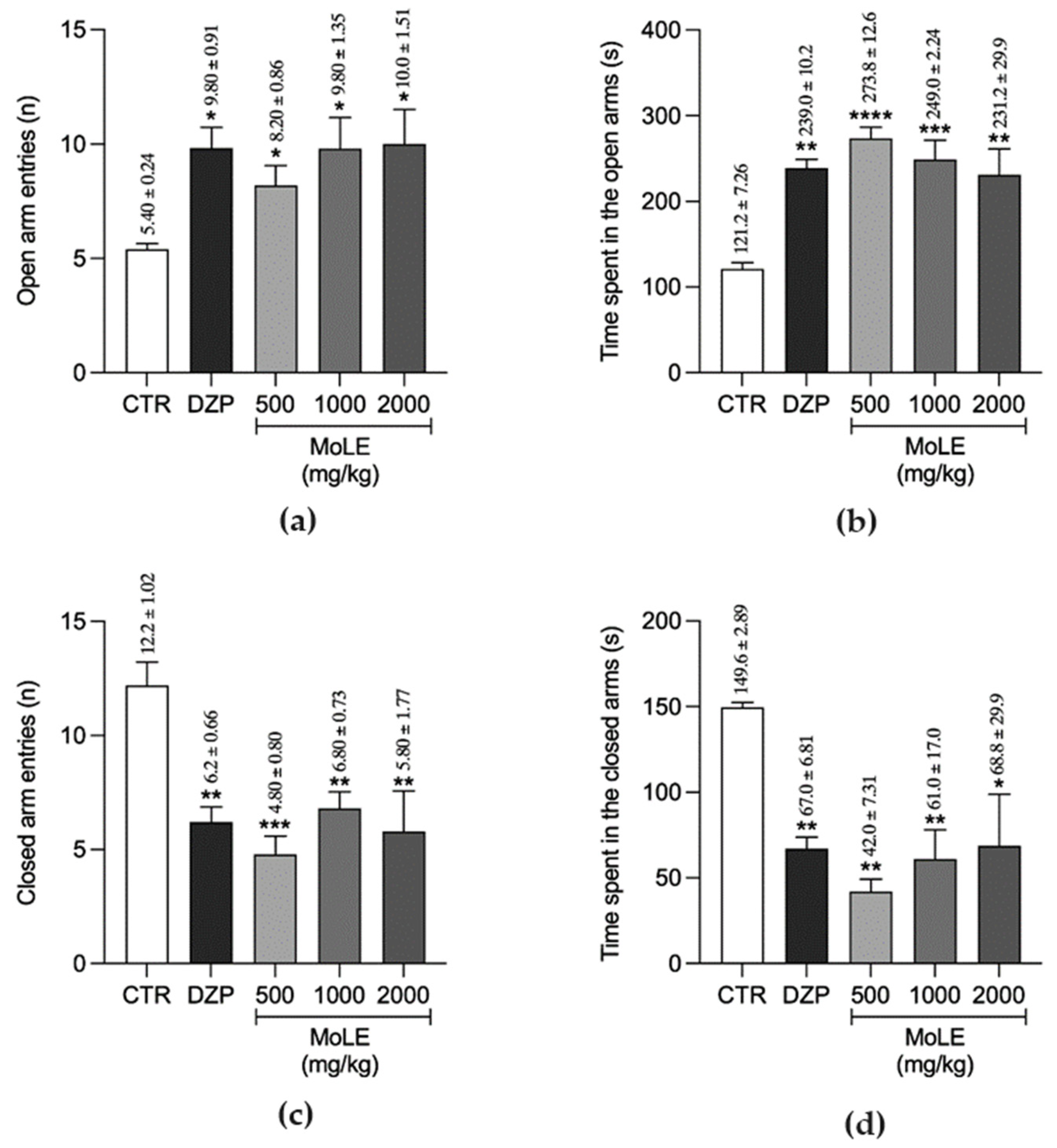 Nutraceuticals 04 00005 g004