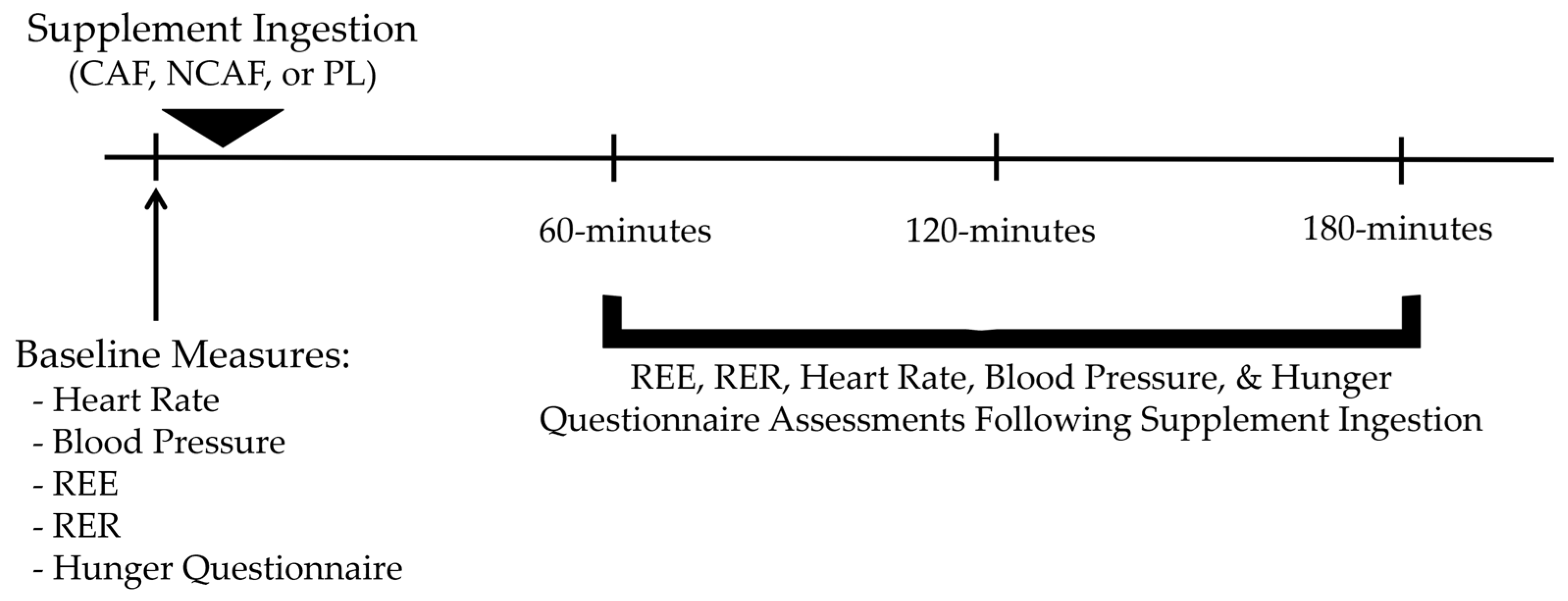 Nutraceuticals 04 00006 g001 Nutraceuticals 04 00006 g001