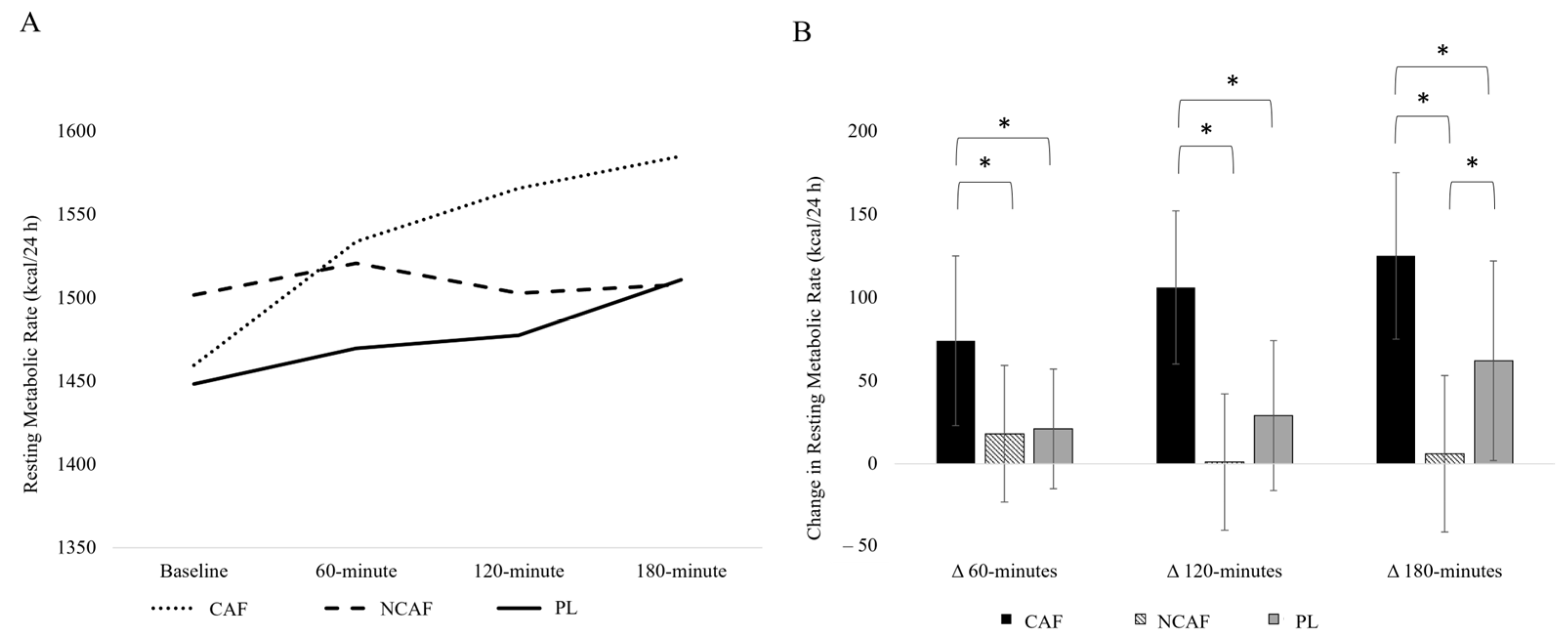 Nutraceuticals 04 00006 g002 Nutraceuticals 04 00006 g002