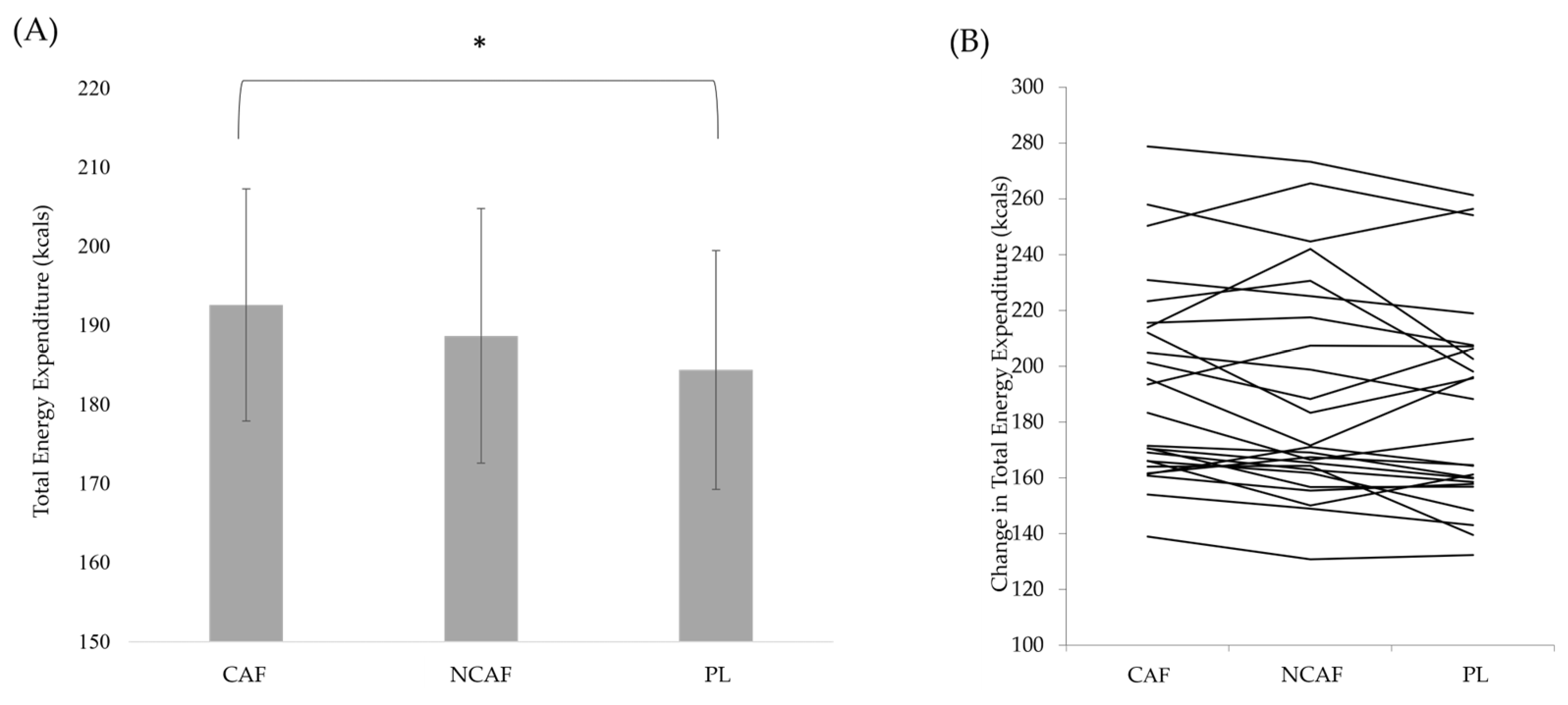 Nutraceuticals 04 00006 g003 Nutraceuticals 04 00006 g003