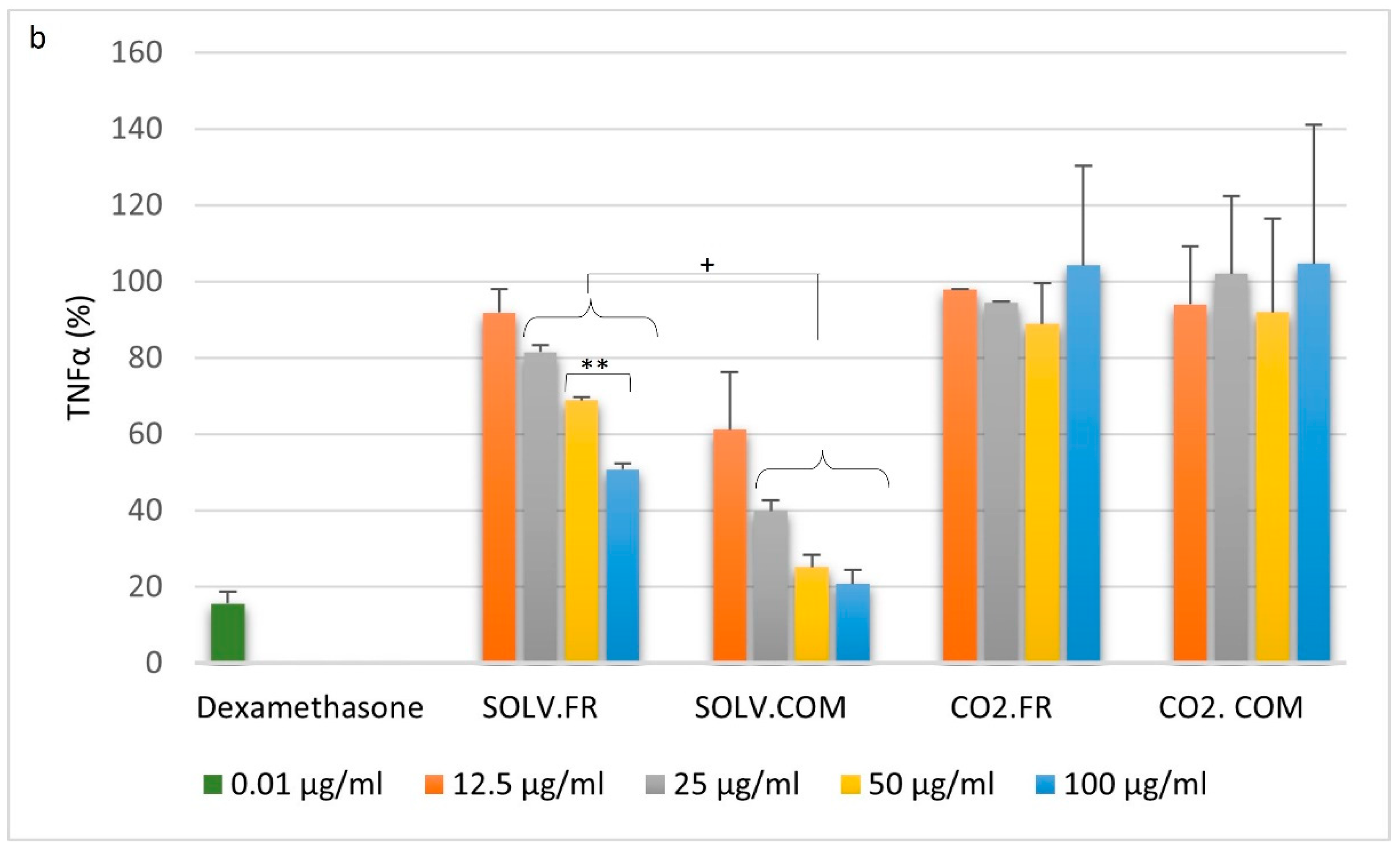 Nutraceuticals 04 00009 g002b