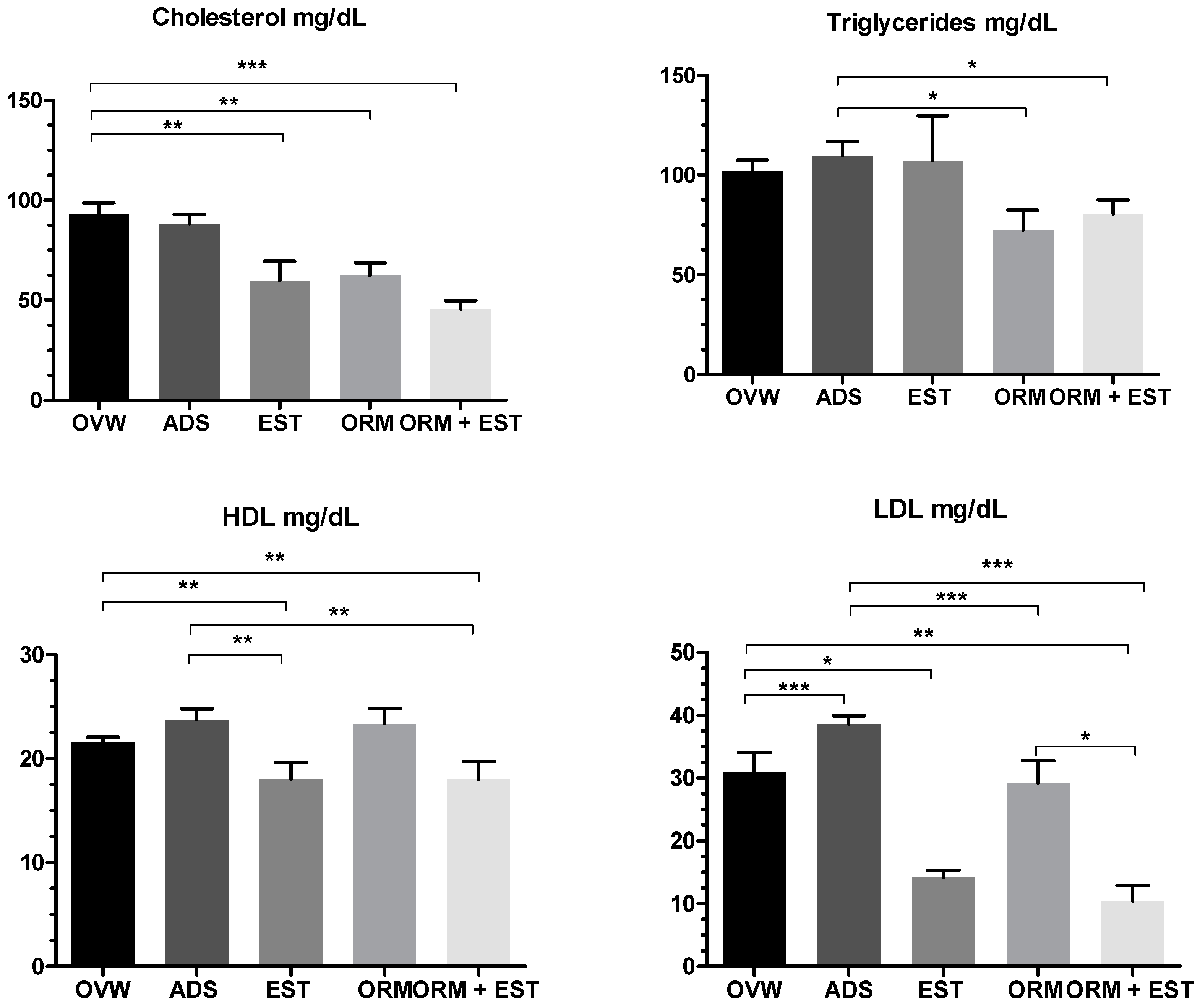Nutraceuticals 04 00010 g003
