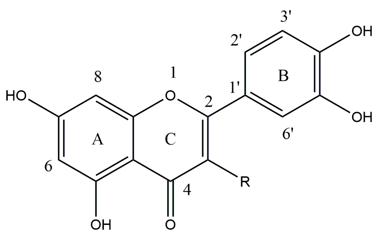 Nutraceuticals 04 00013 g001 Nutraceuticals 04 00013 g001