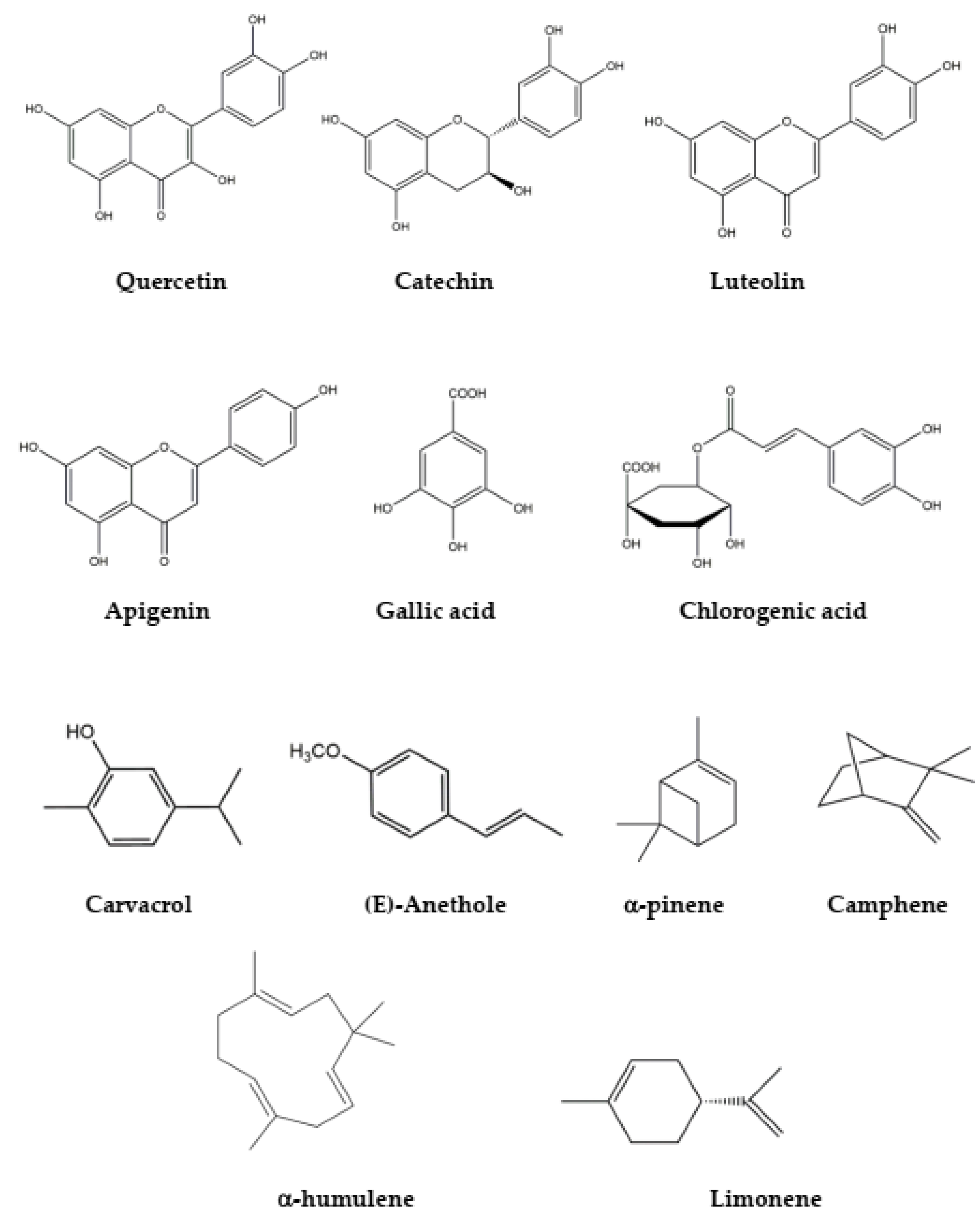 Nutraceuticals 04 00013 g003 Nutraceuticals 04 00013 g003