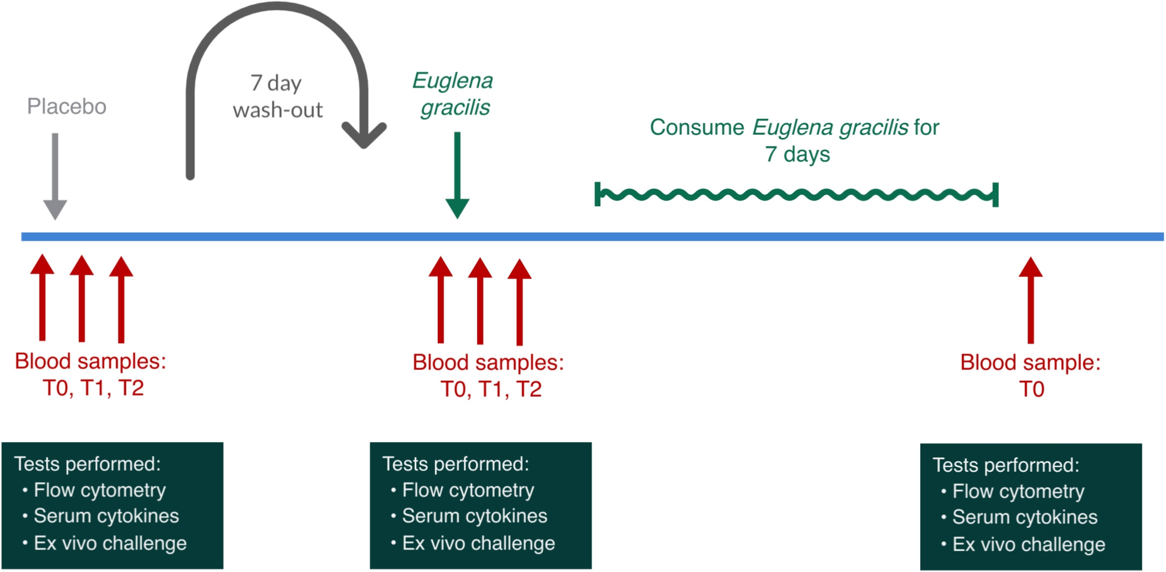 Nutraceuticals 04 00018 g004