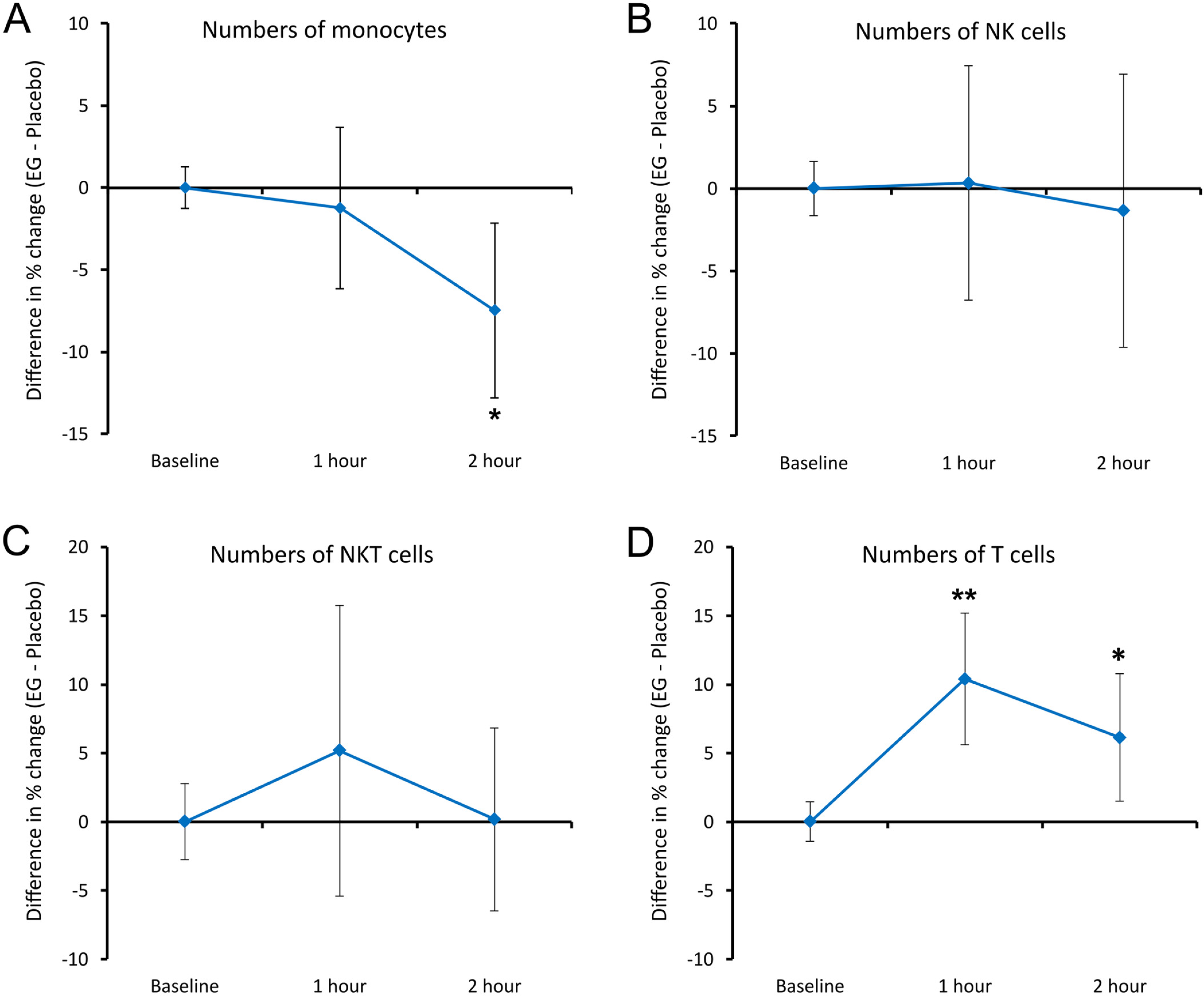 Nutraceuticals 04 00018 g007