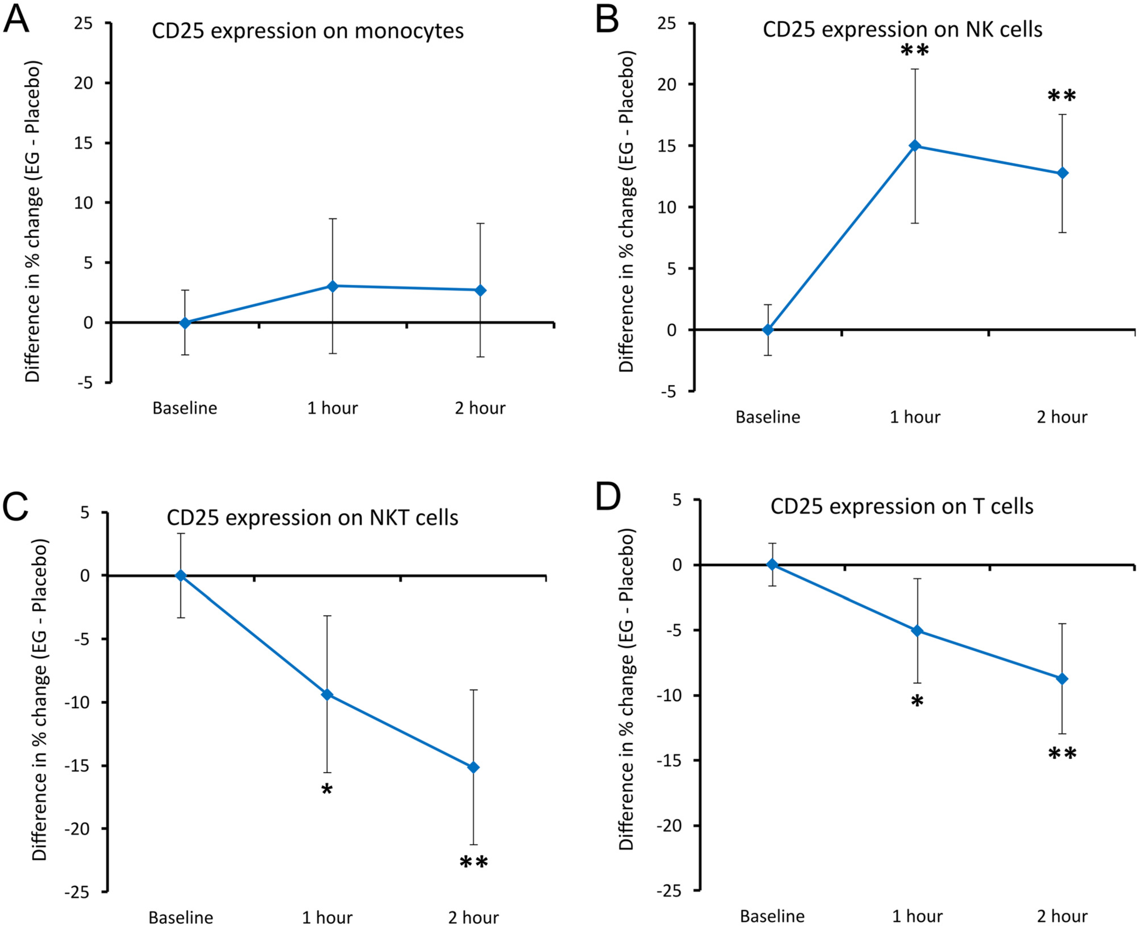 Nutraceuticals 04 00018 g008