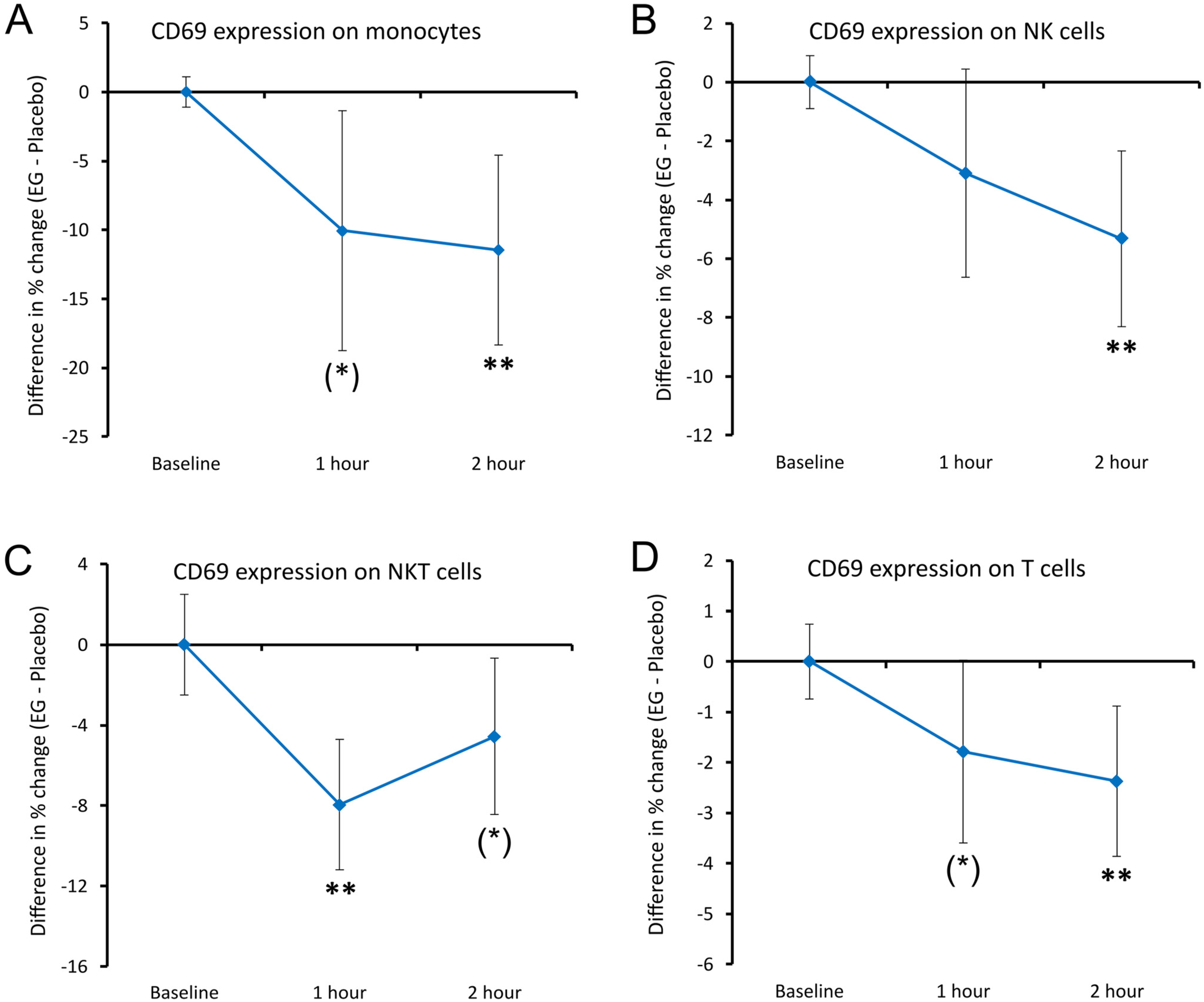 Nutraceuticals 04 00018 g009