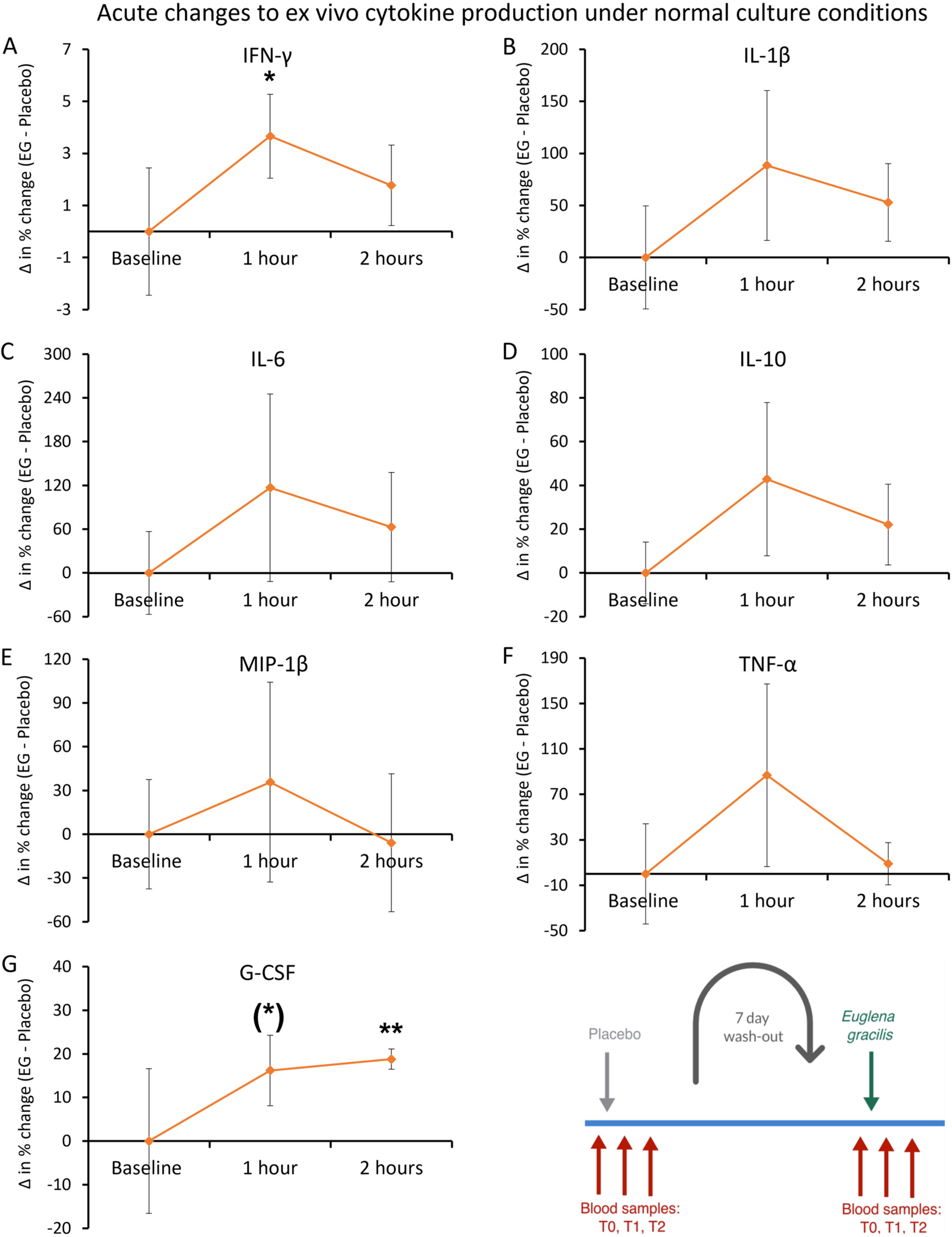 Nutraceuticals 04 00018 g010