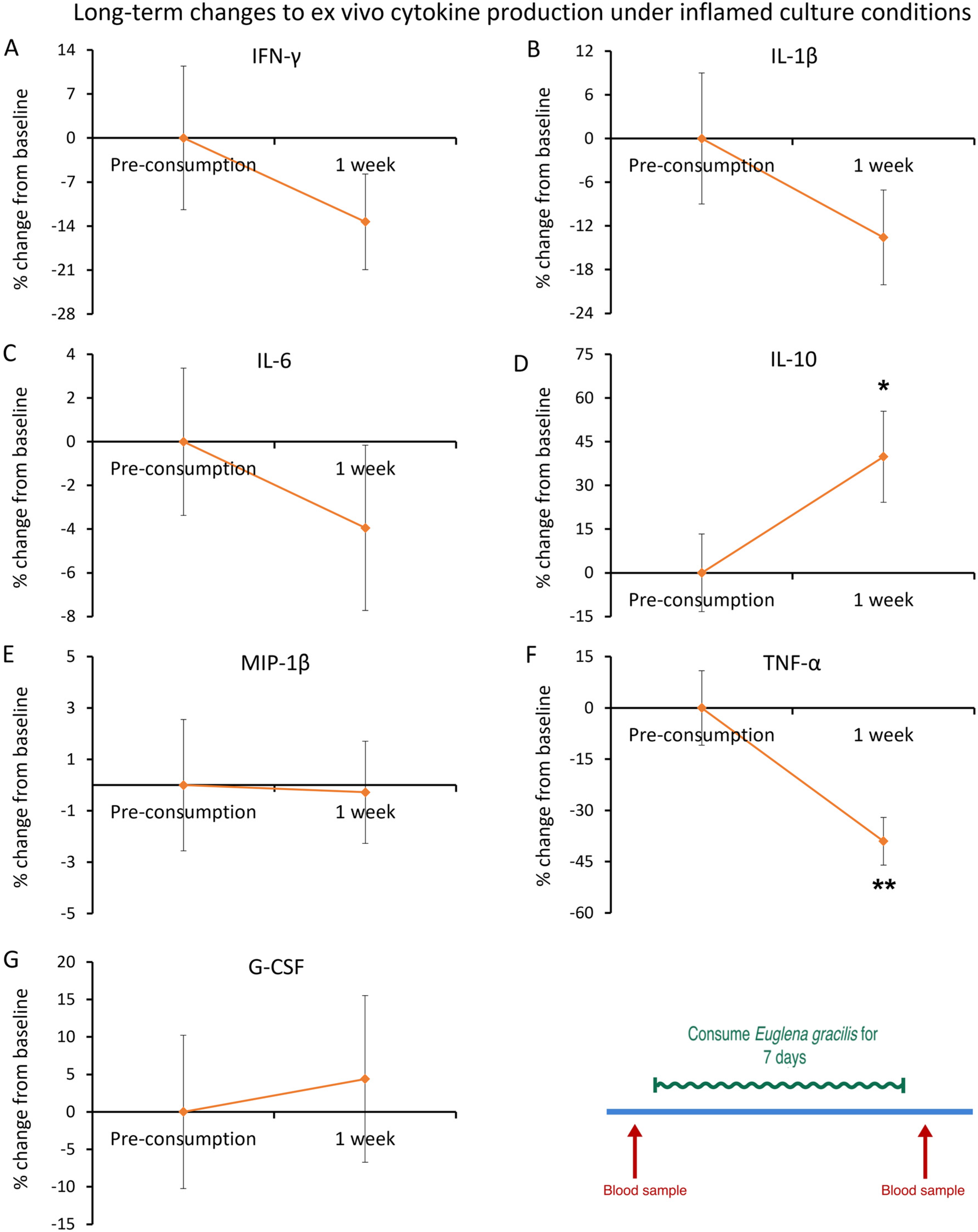 Nutraceuticals 04 00018 g013