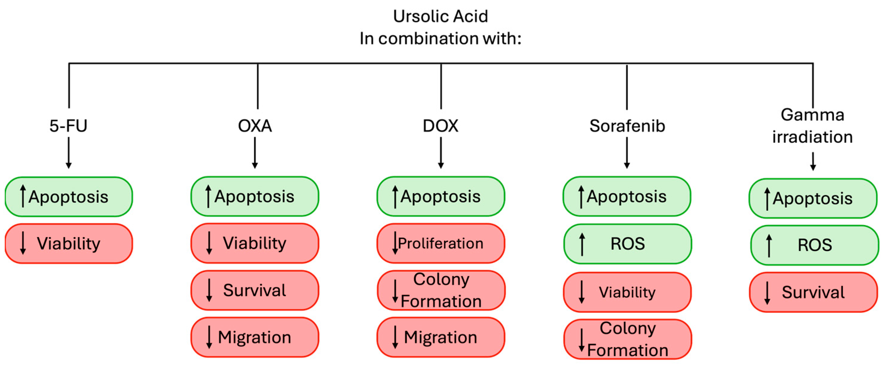 Nutraceuticals 04 00022 g003 Nutraceuticals 04 00022 g003