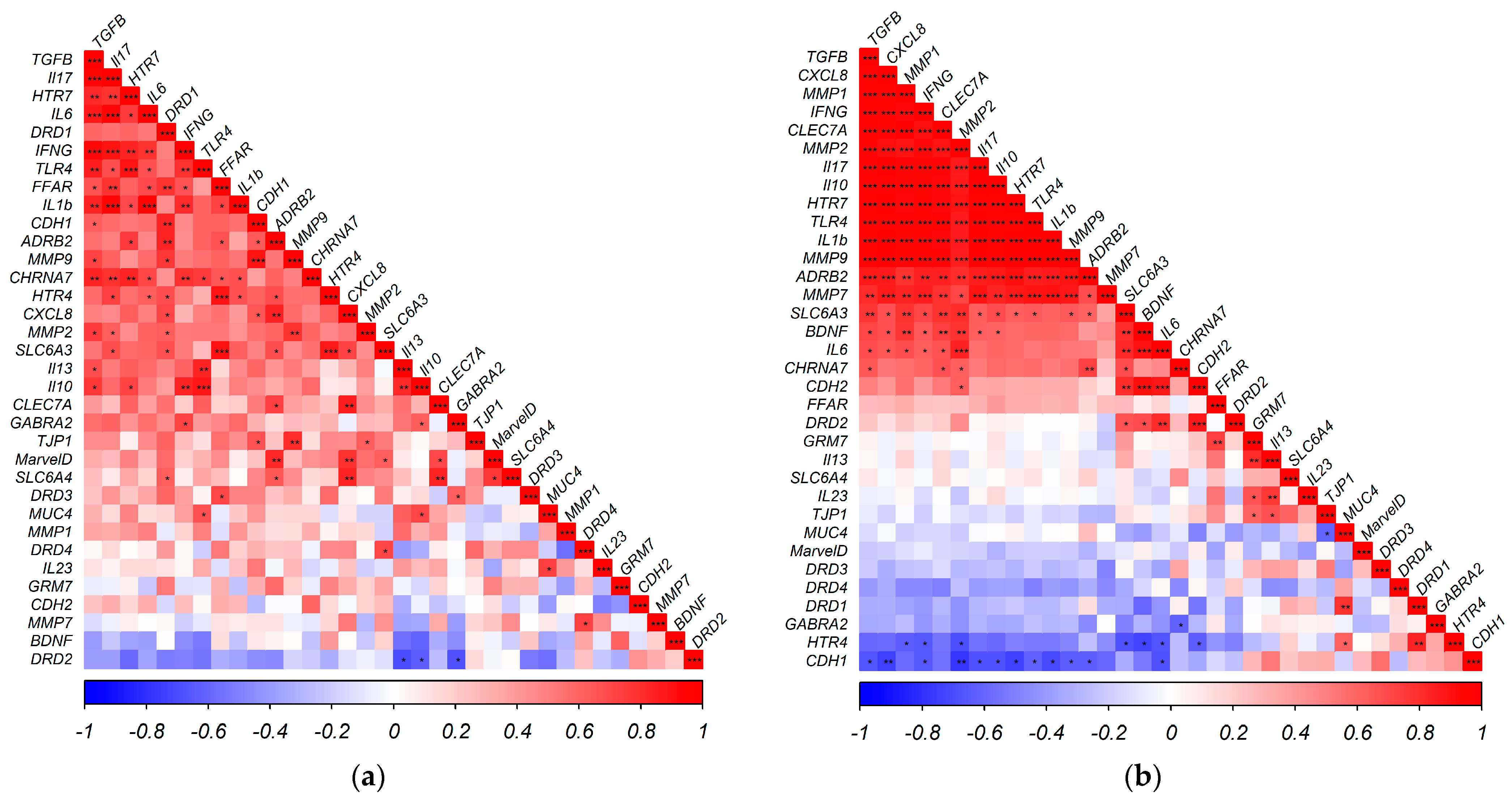 Nutraceuticals 04 00023 g001