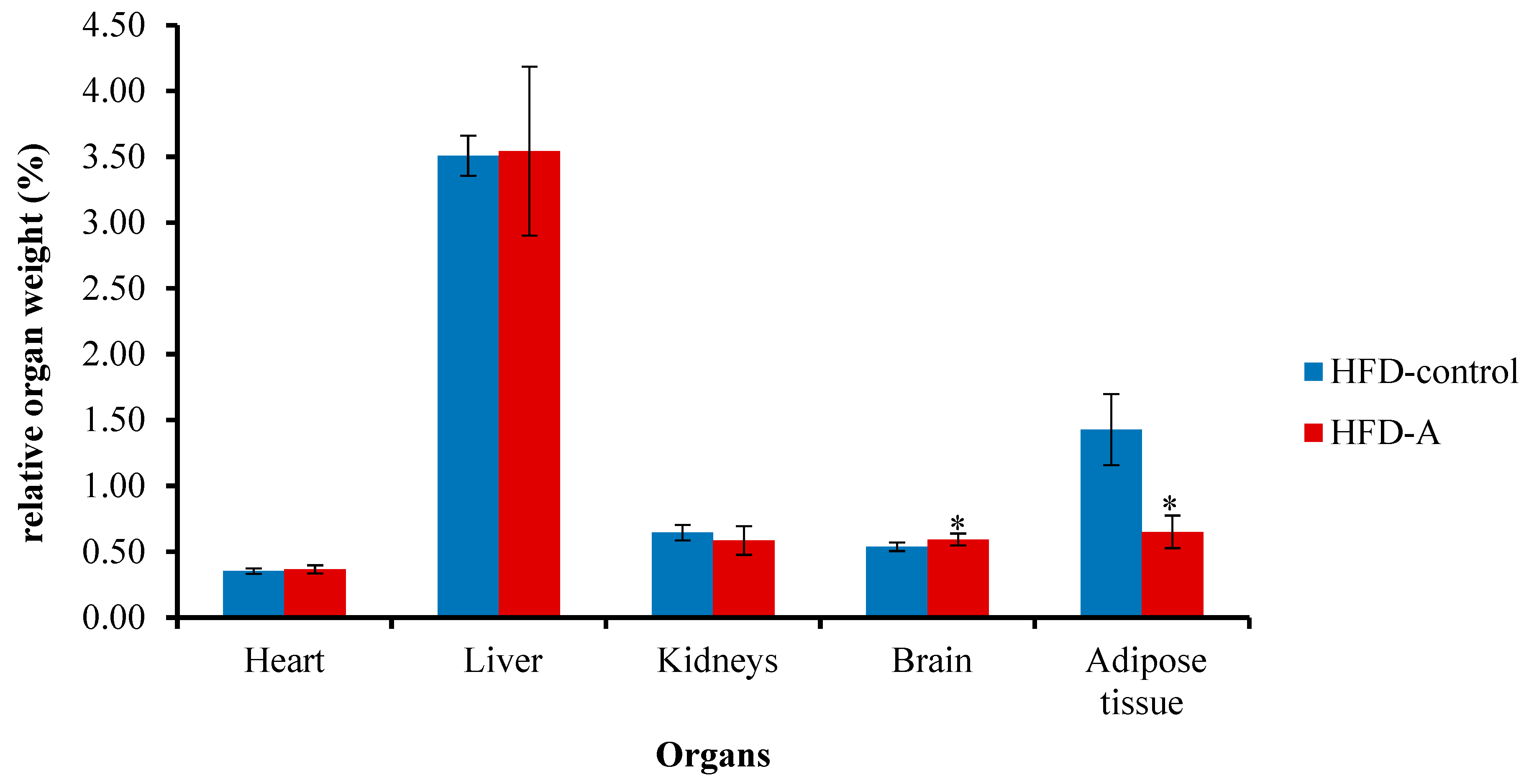 Nutraceuticals 04 00025 g002 Nutraceuticals 04 00025 g002