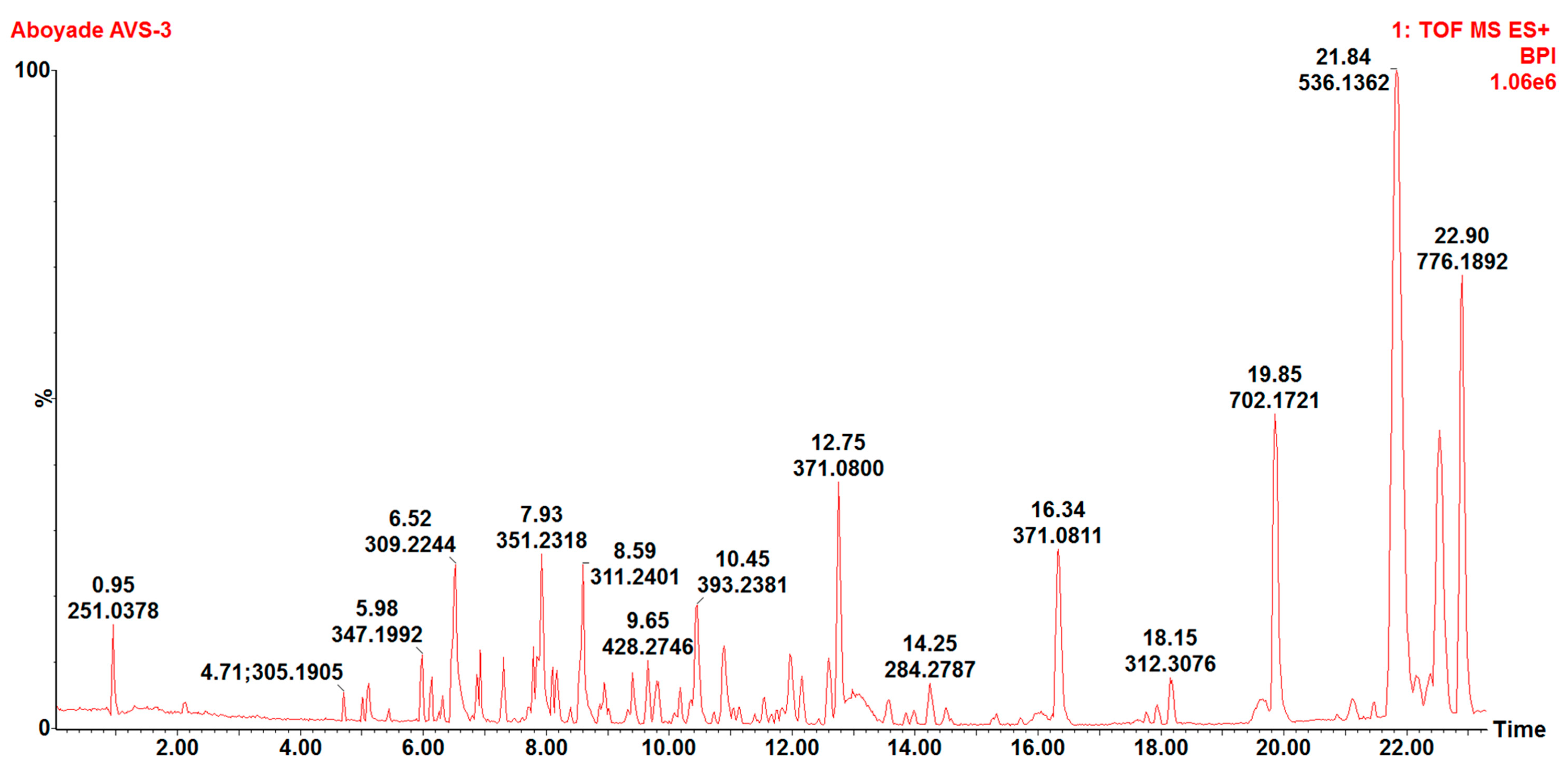 Nutraceuticals 04 00025 g003 Nutraceuticals 04 00025 g003