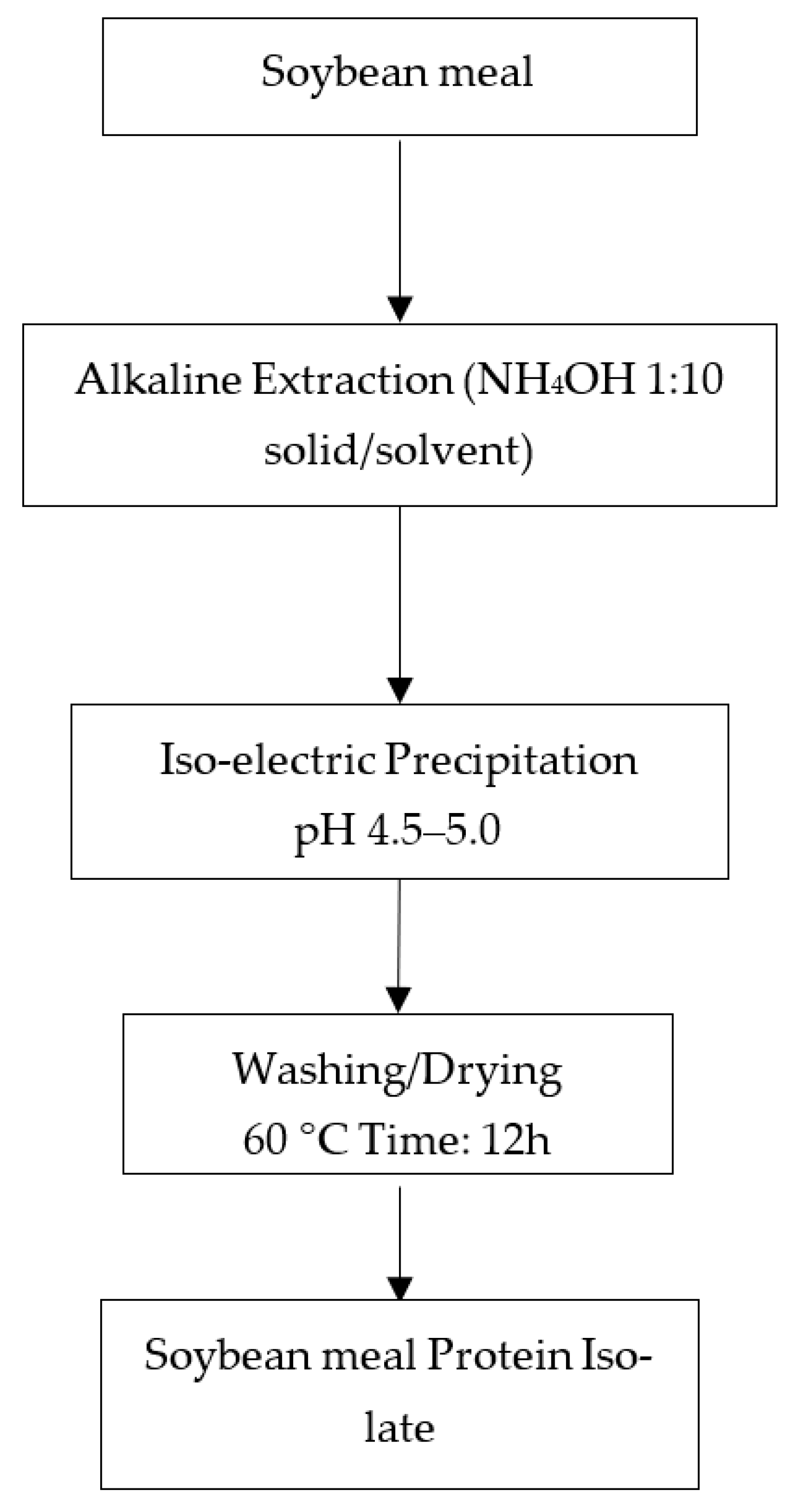 Nutraceuticals 04 00029 g001