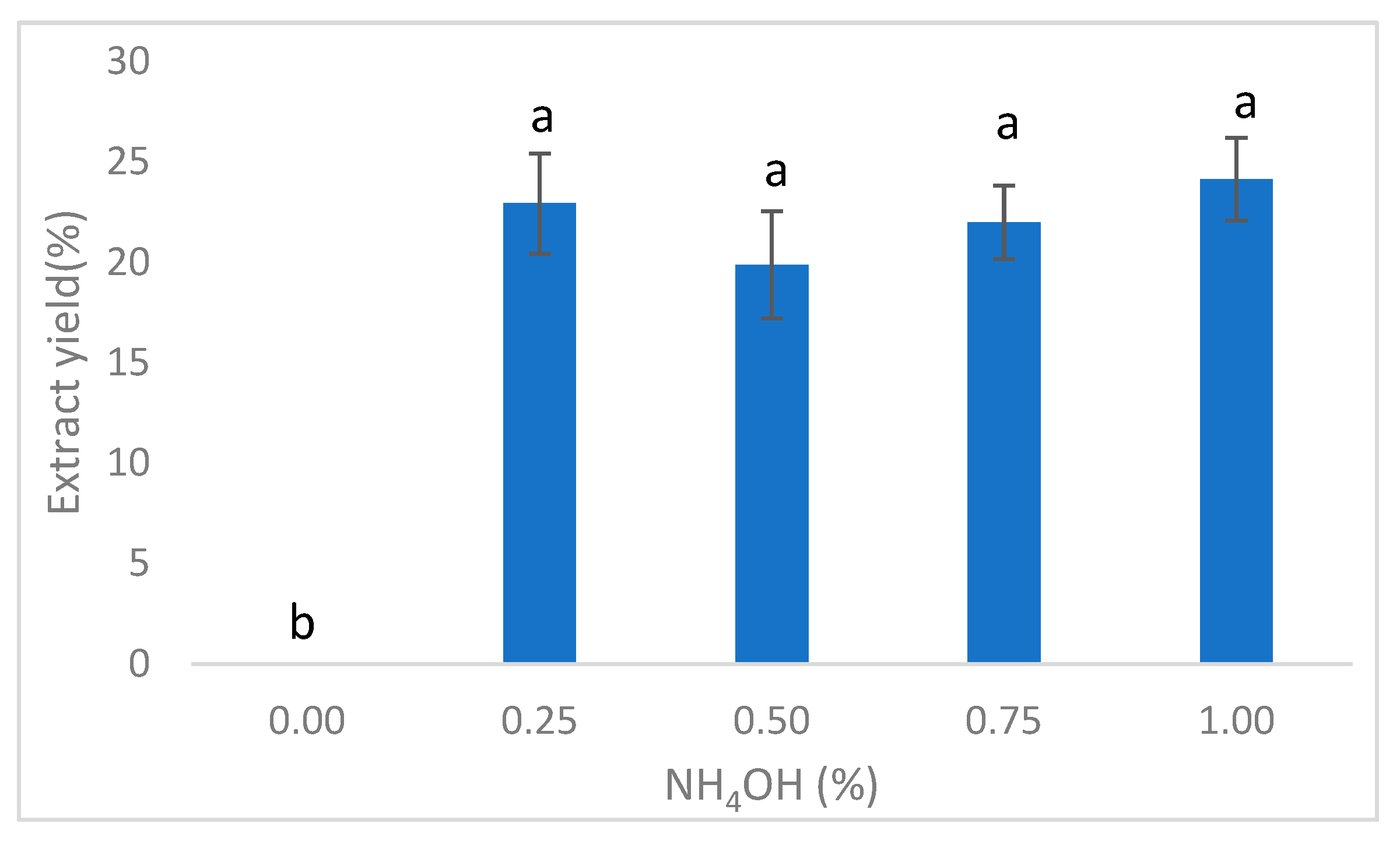 Nutraceuticals 04 00029 g002