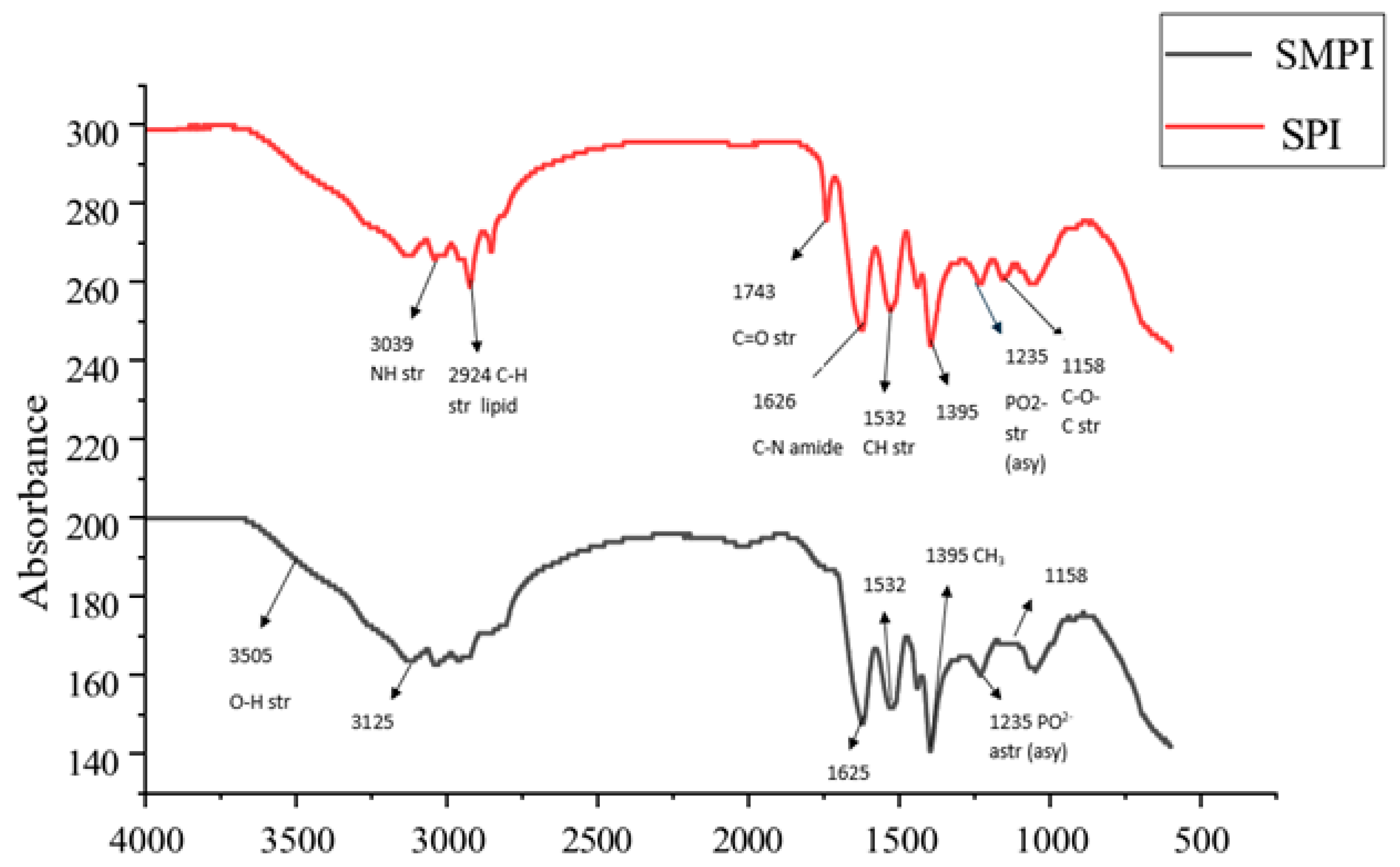 Nutraceuticals 04 00029 g004