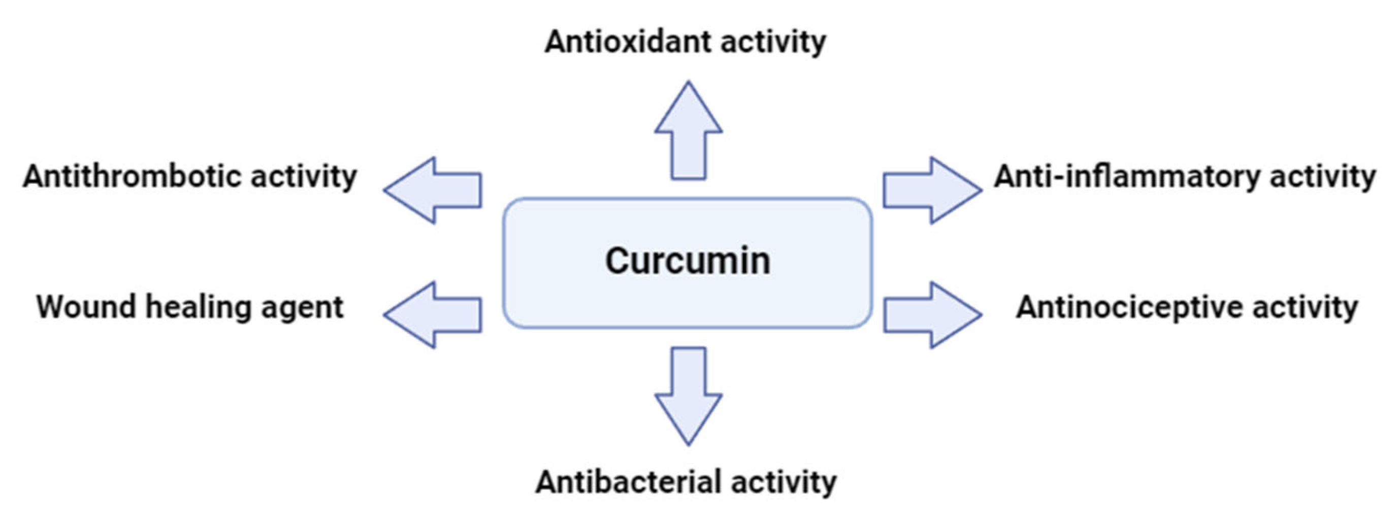 Nutraceuticals 04 00031 g001