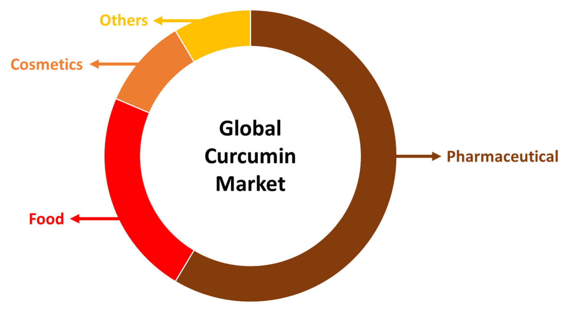 Nutraceuticals 04 00031 g002