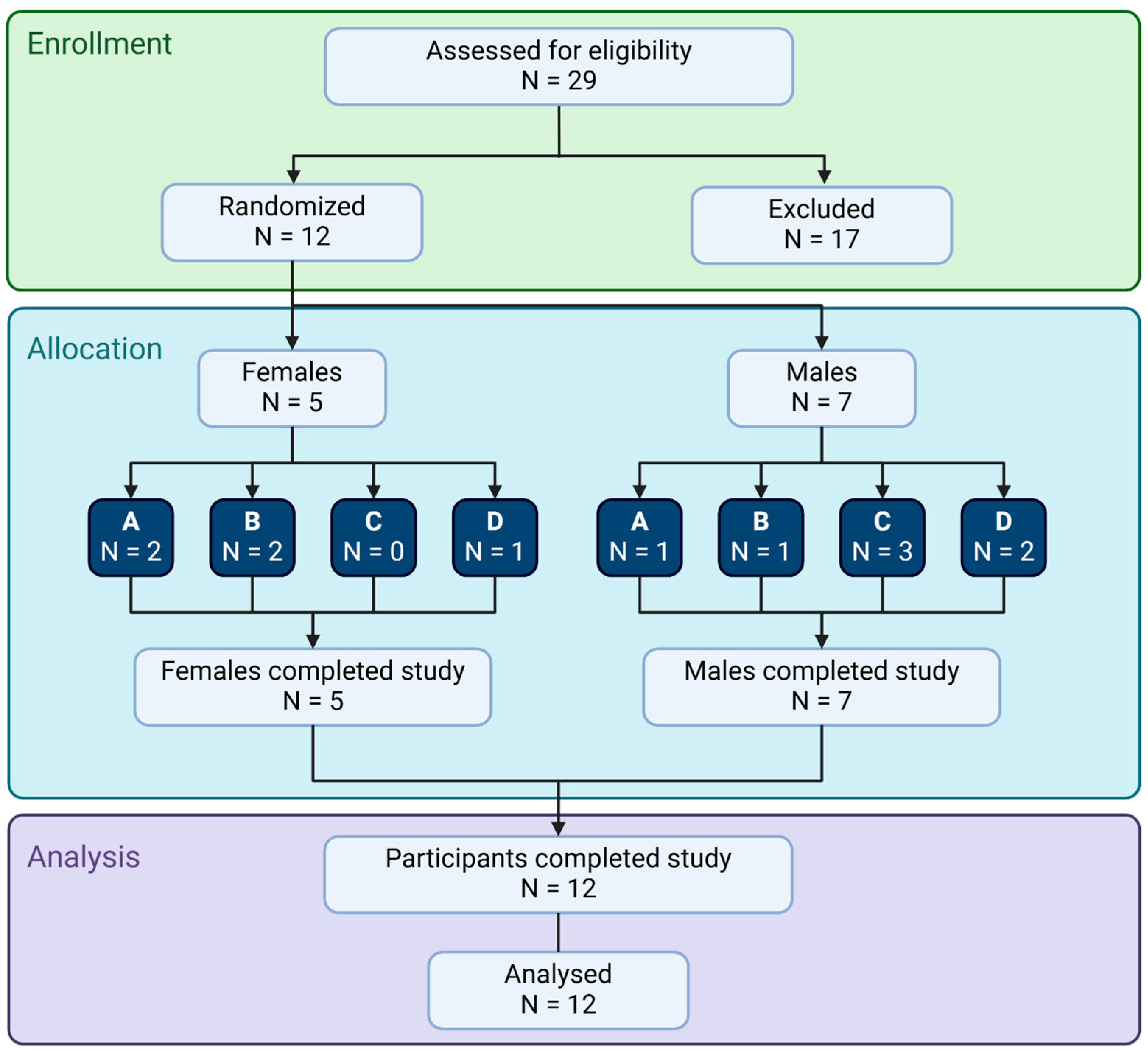 Nutraceuticals 04 00034 g001