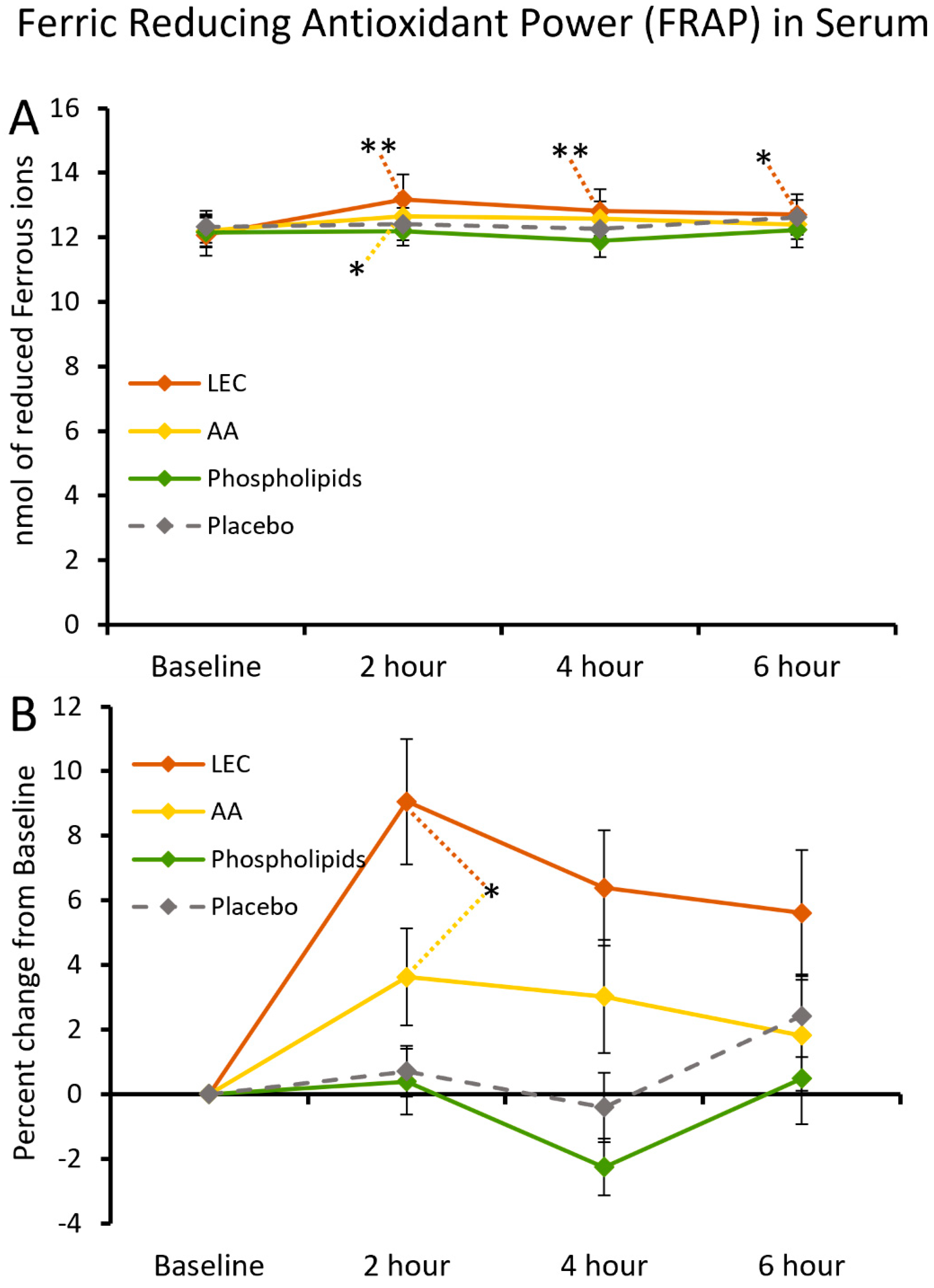 Nutraceuticals 04 00034 g005