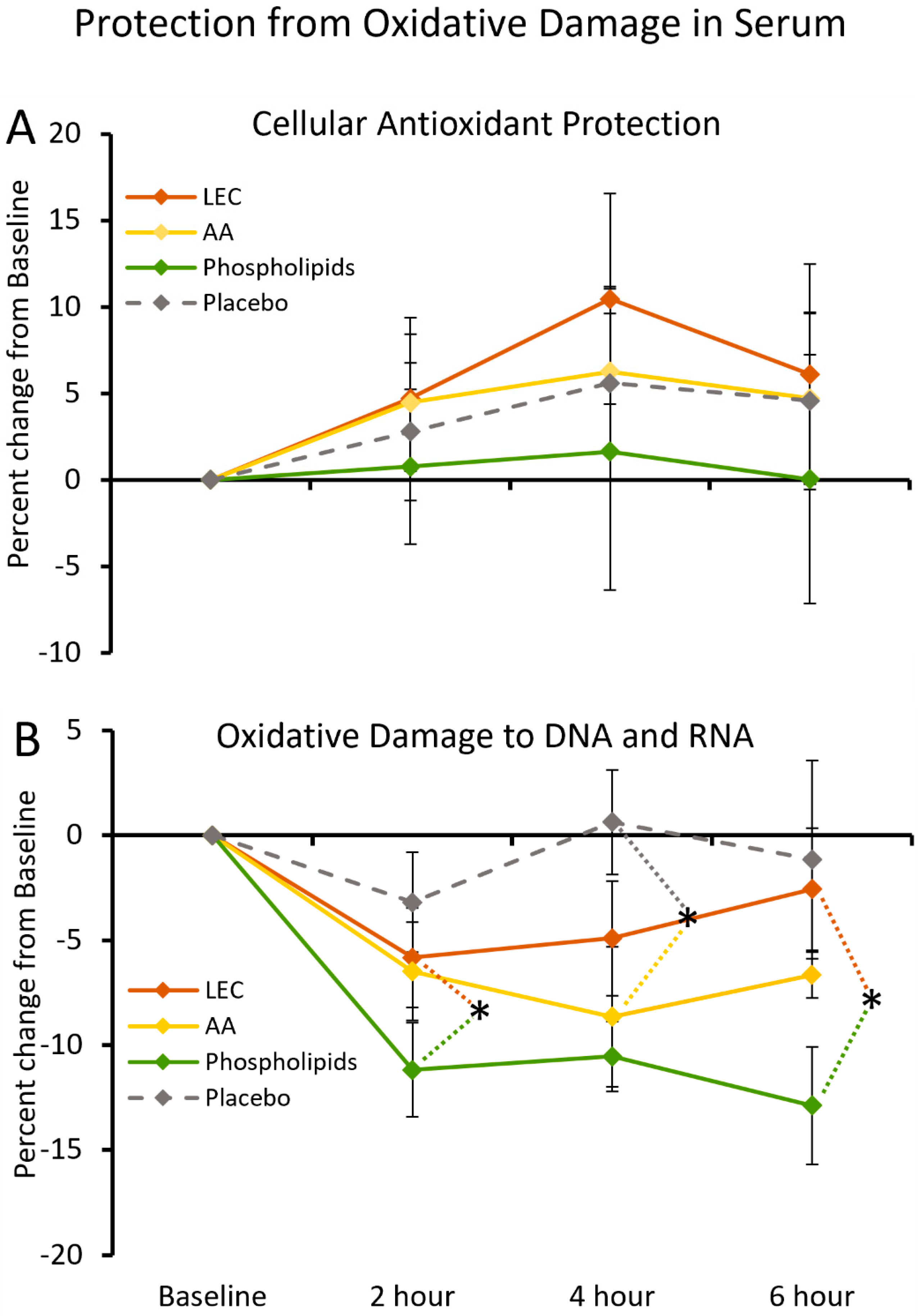 Nutraceuticals 04 00034 g006