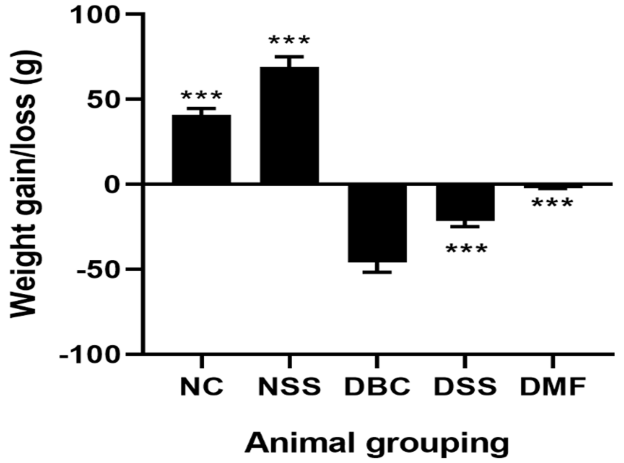 Nutraceuticals 04 00036 g001