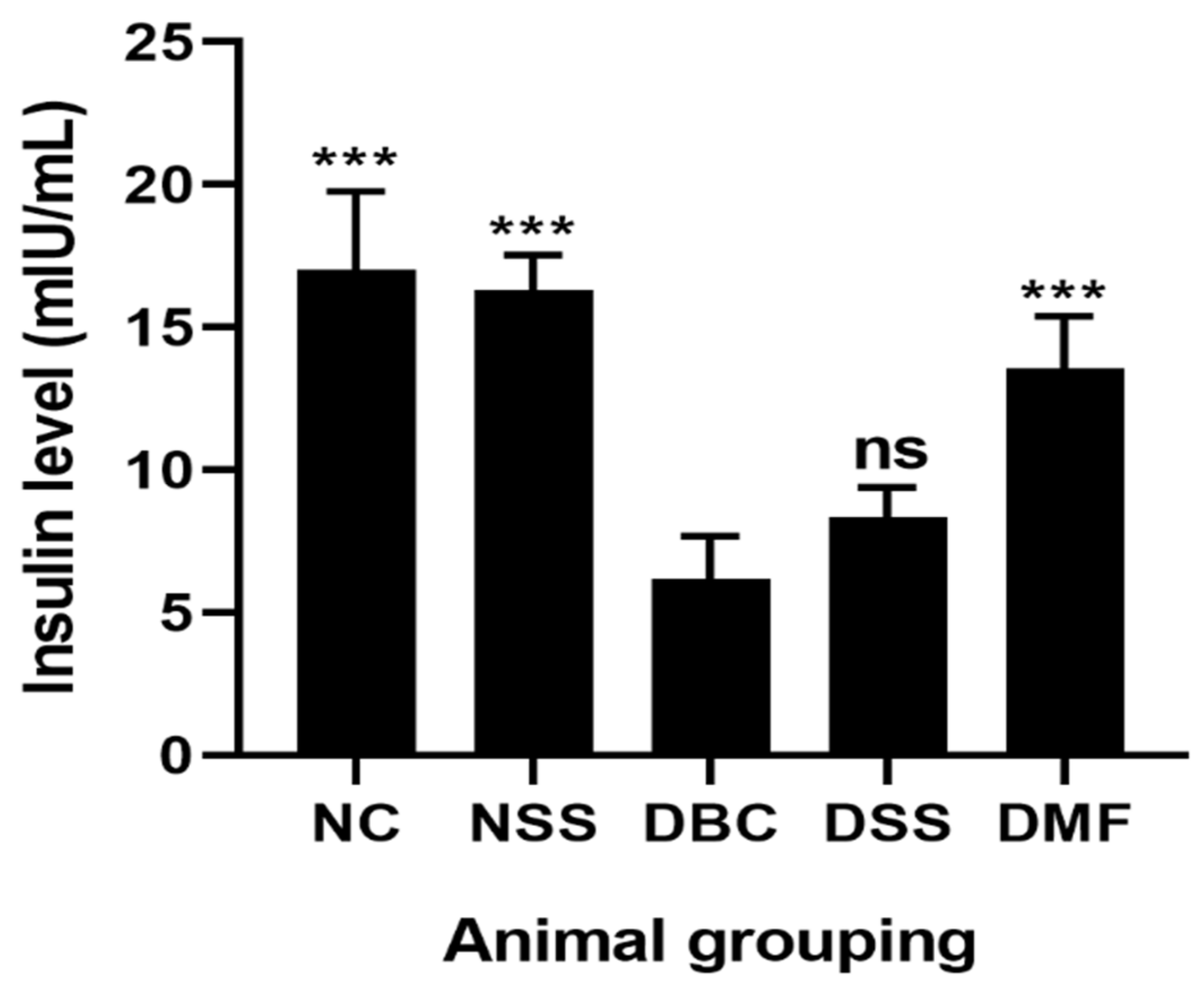Nutraceuticals 04 00036 g002