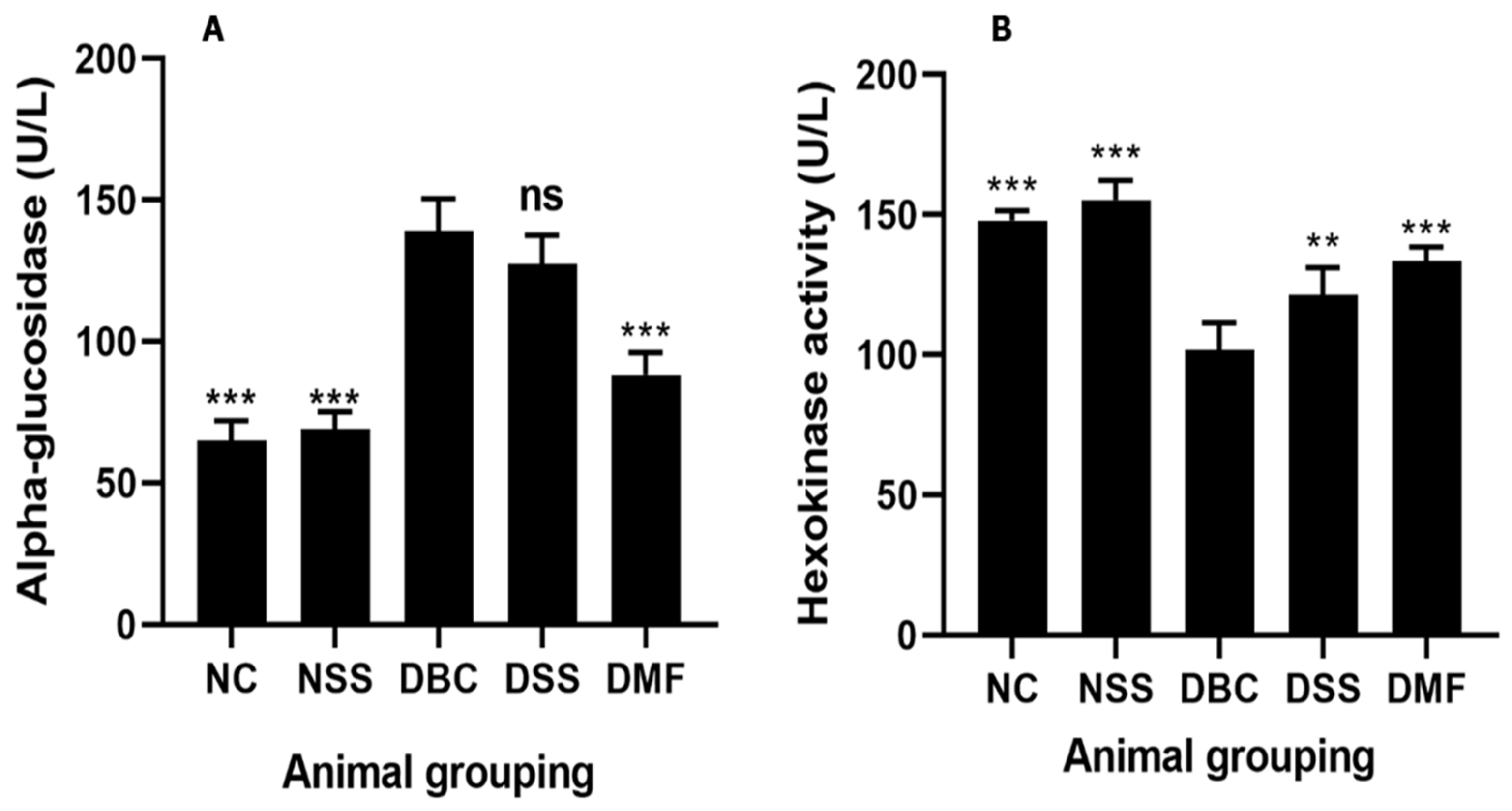 Nutraceuticals 04 00036 g003