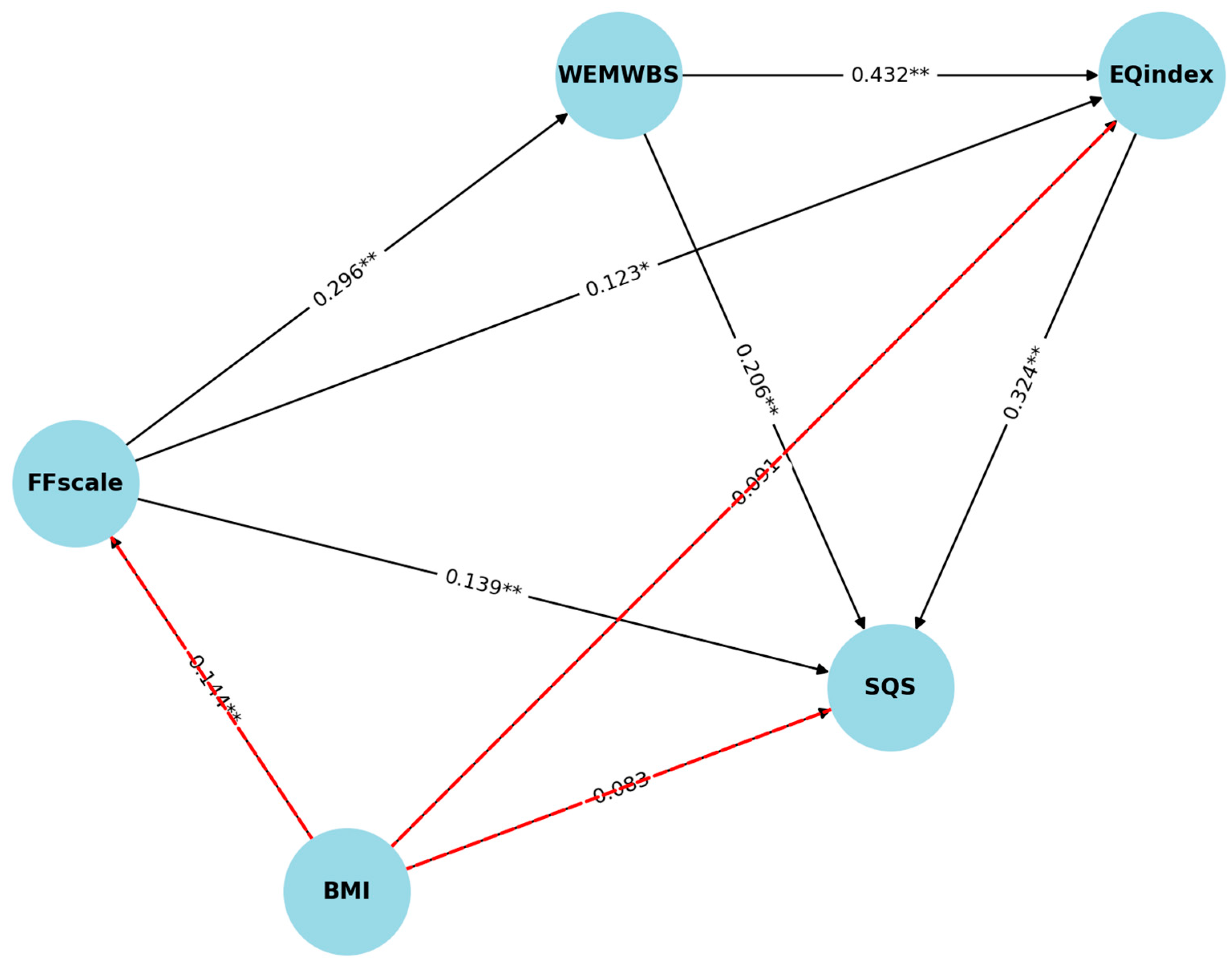 Nutraceuticals 05 00010 g001