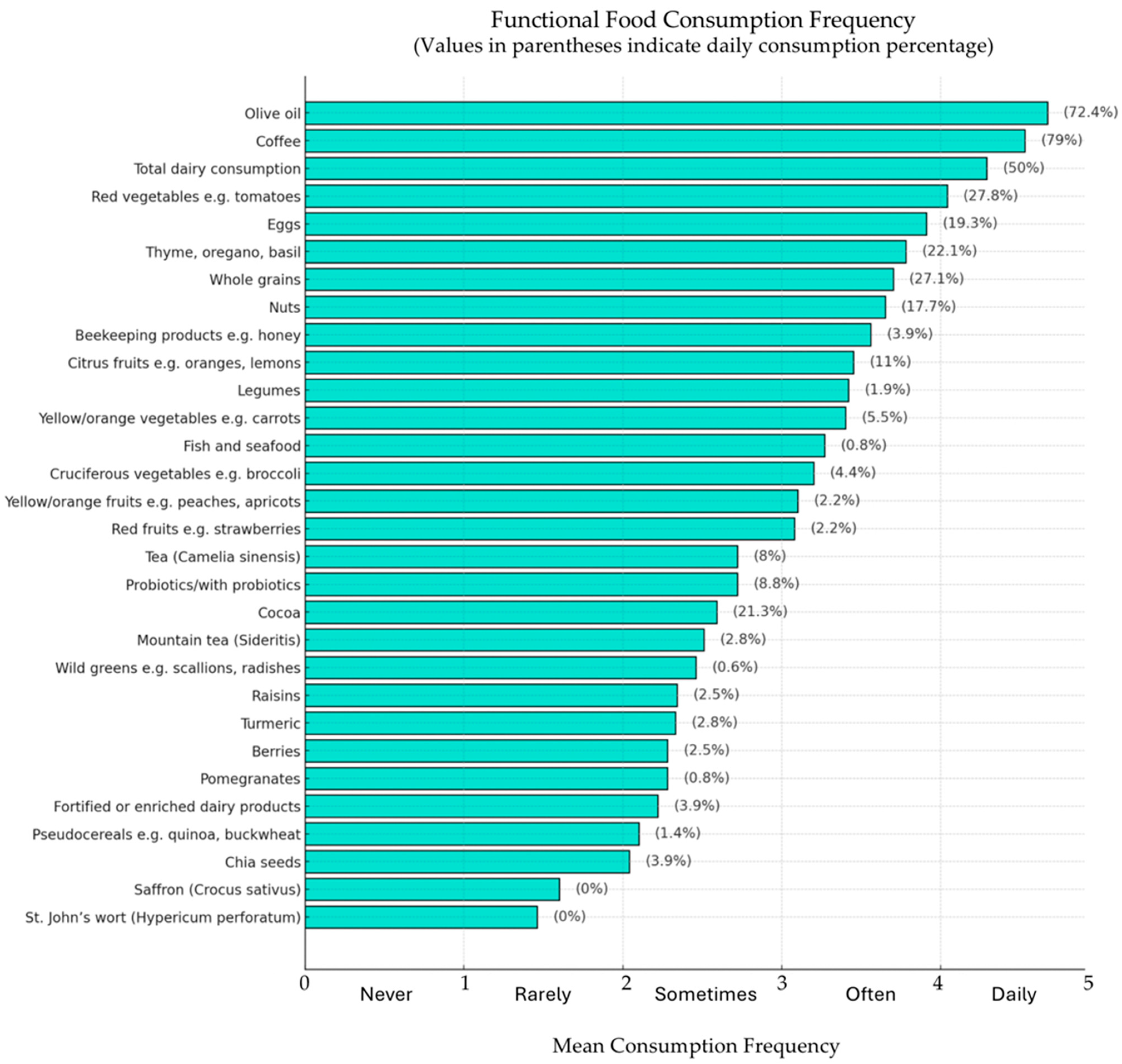 Nutraceuticals 05 00010 g002