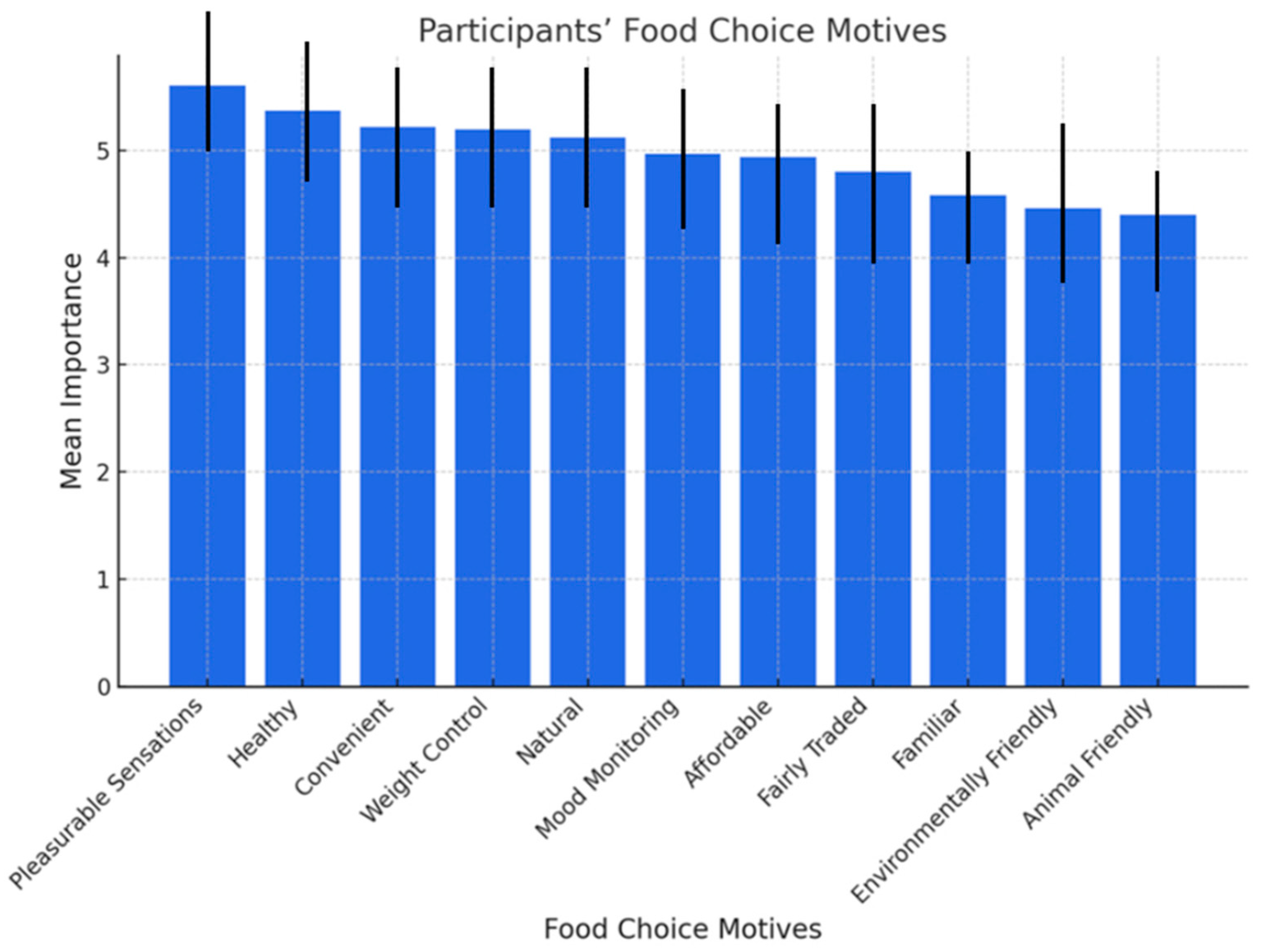 Nutraceuticals 05 00010 g003
