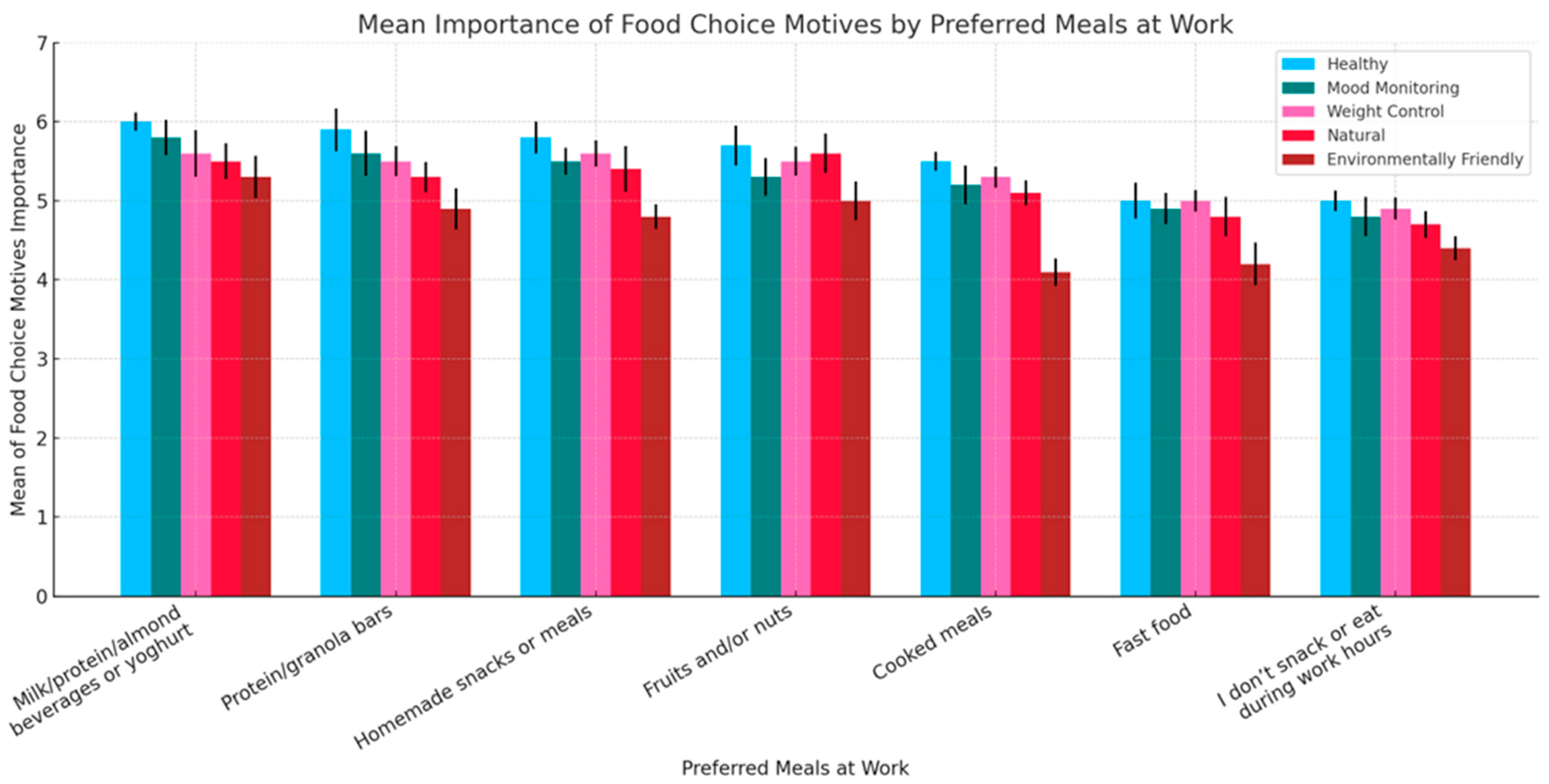 Nutraceuticals 05 00010 g005