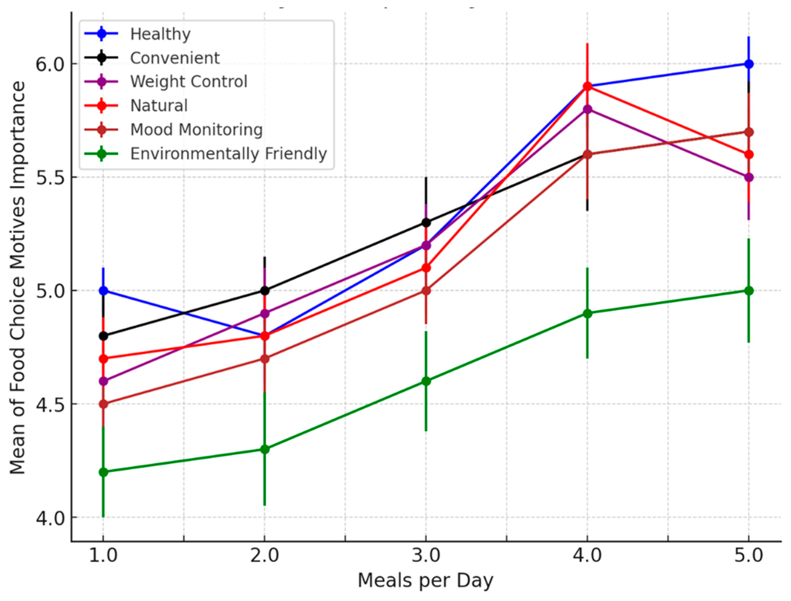 Nutraceuticals 05 00010 g006