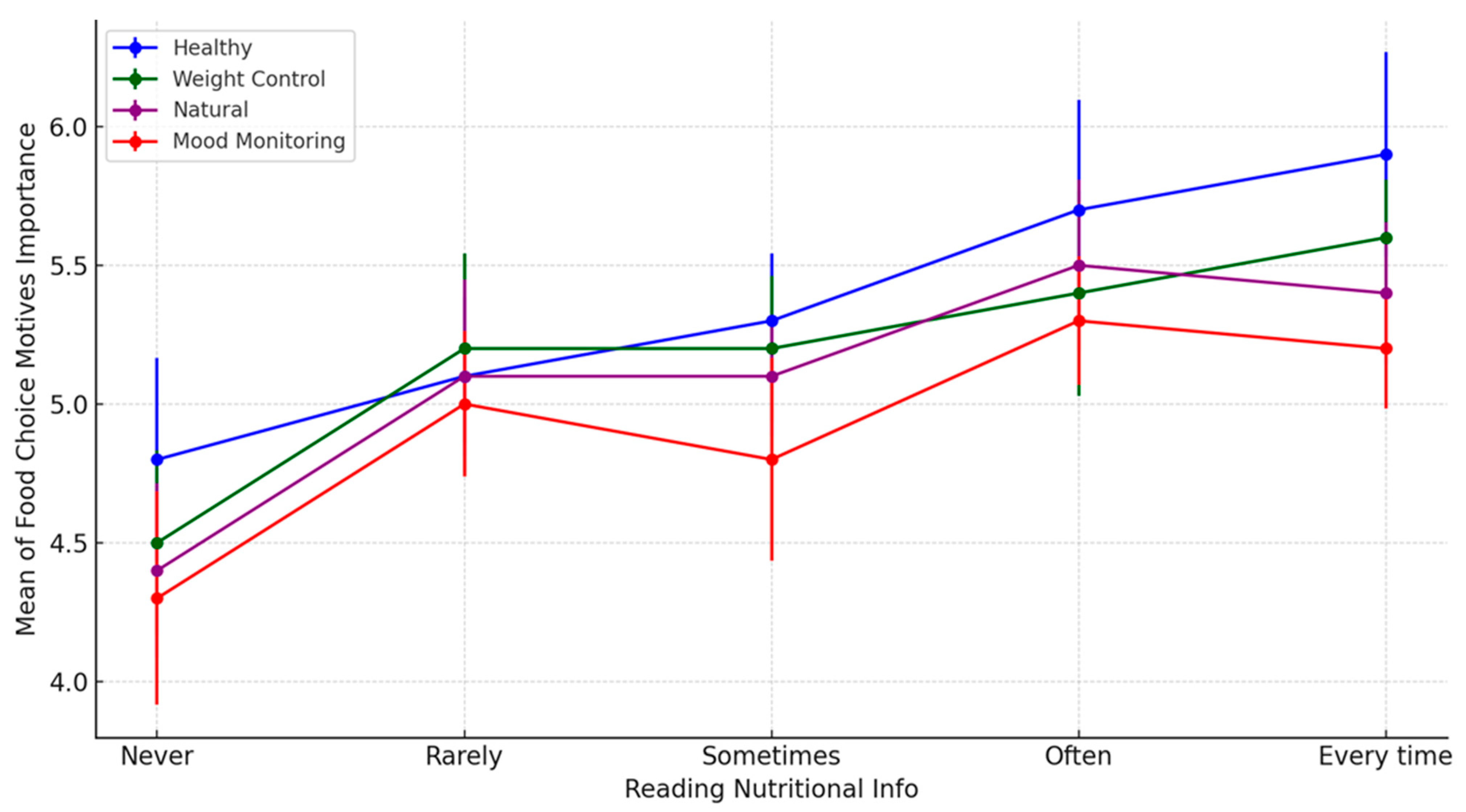 Nutraceuticals 05 00010 g007
