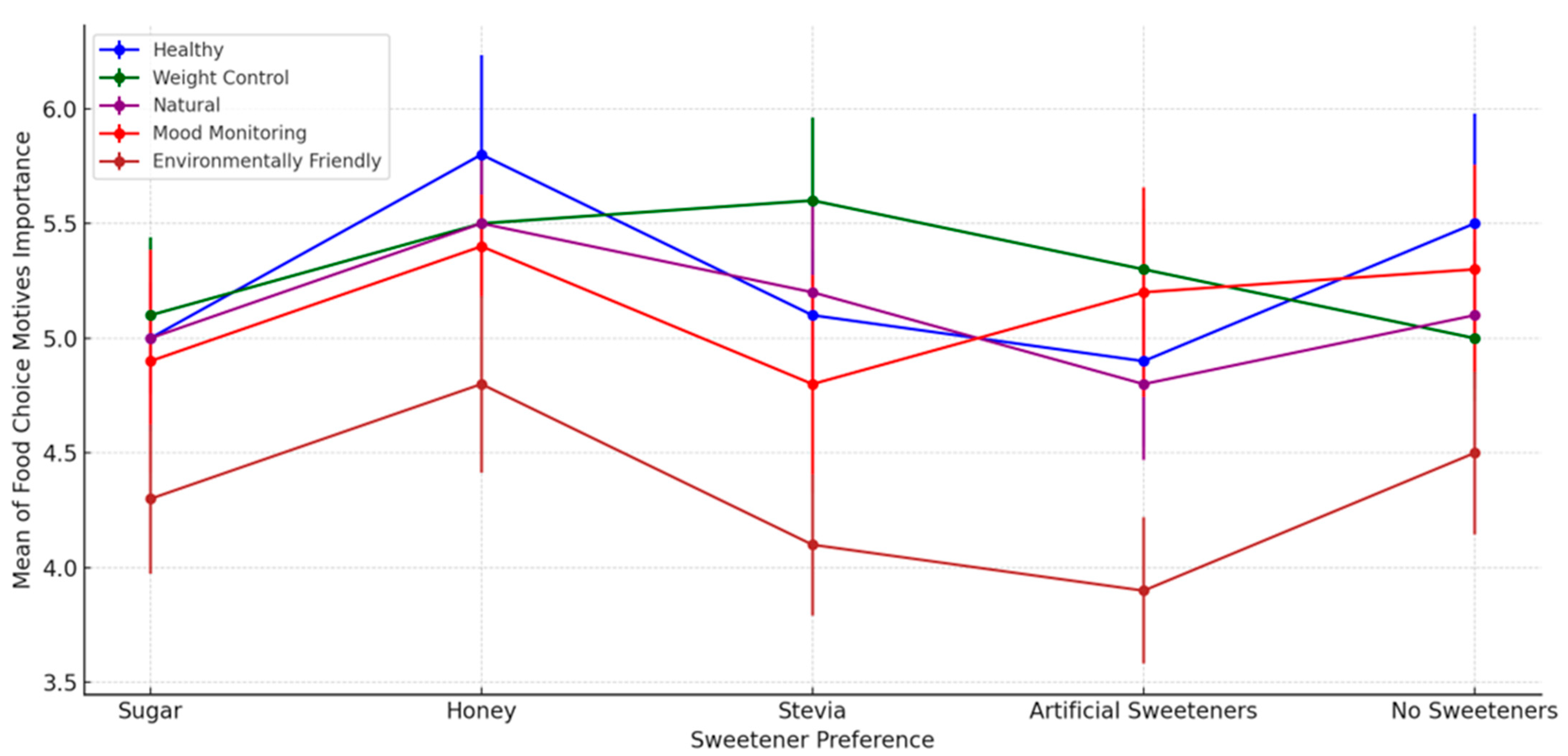 Nutraceuticals 05 00010 g008