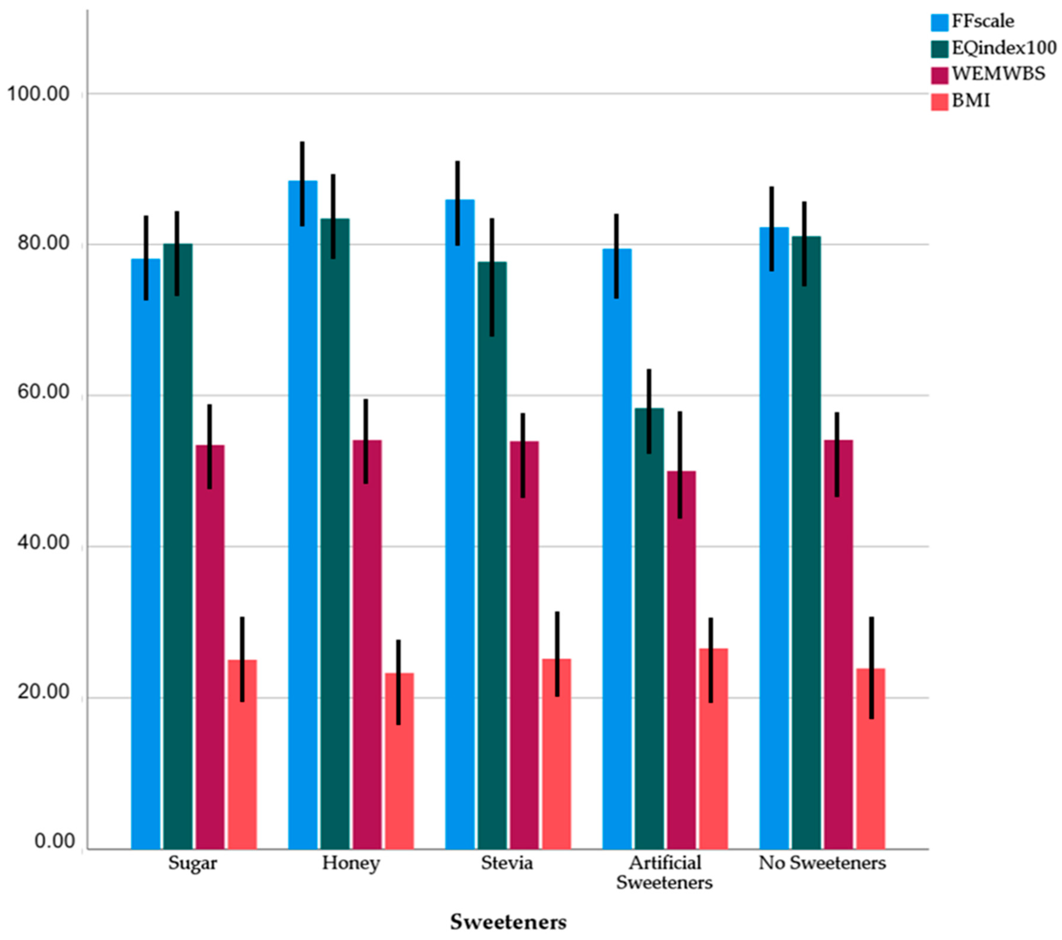 Nutraceuticals 05 00010 g009