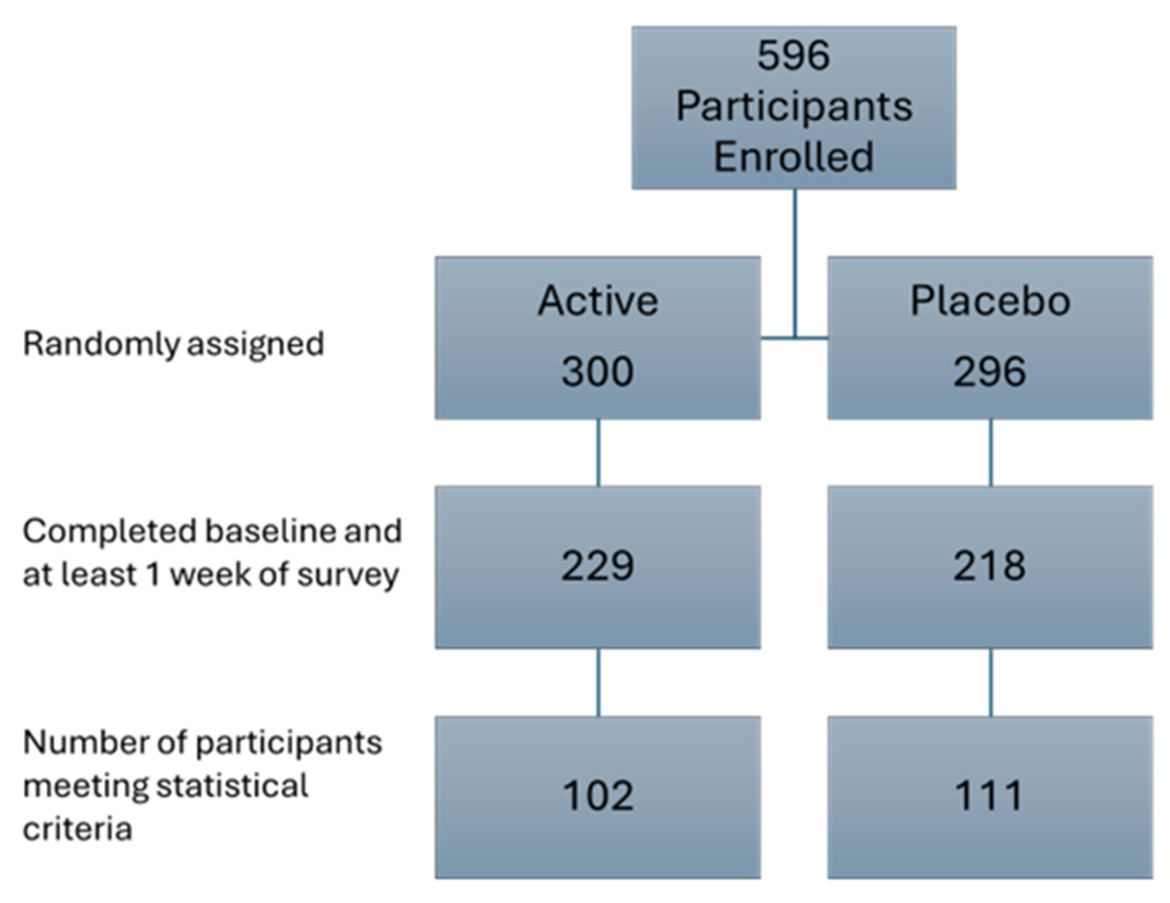 Nutraceuticals 05 00014 g002