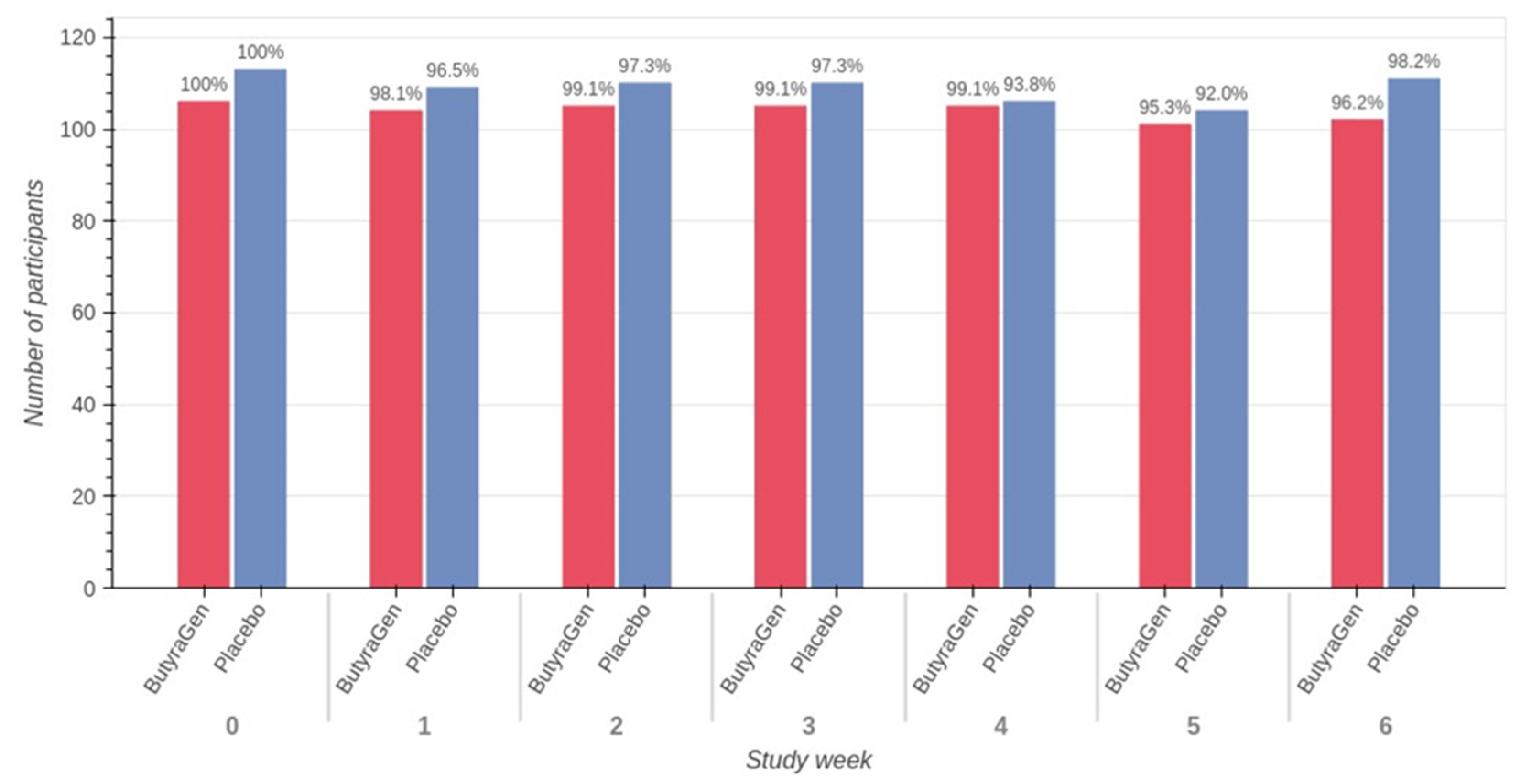 Nutraceuticals 05 00014 g005