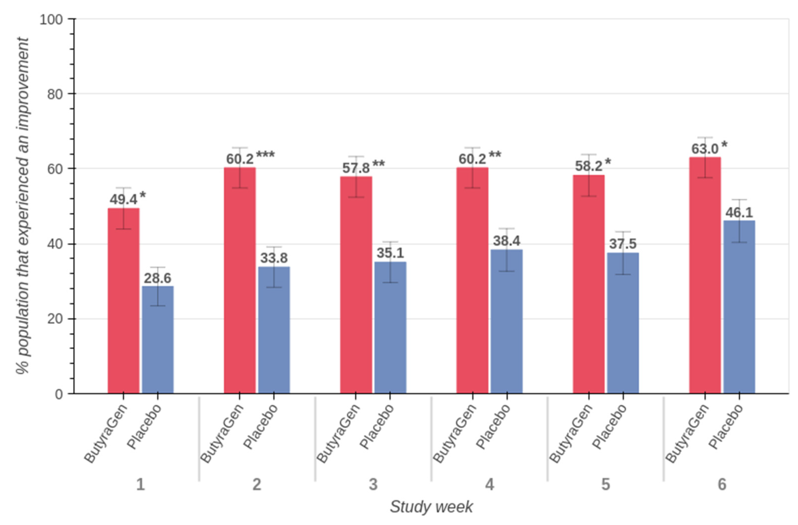Nutraceuticals 05 00014 g007