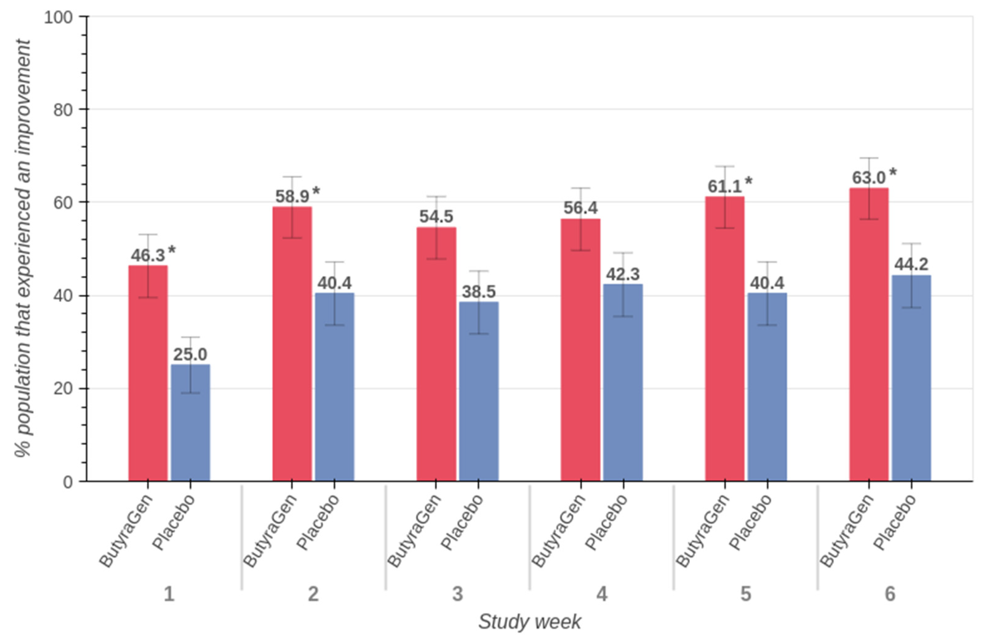 Nutraceuticals 05 00014 g008