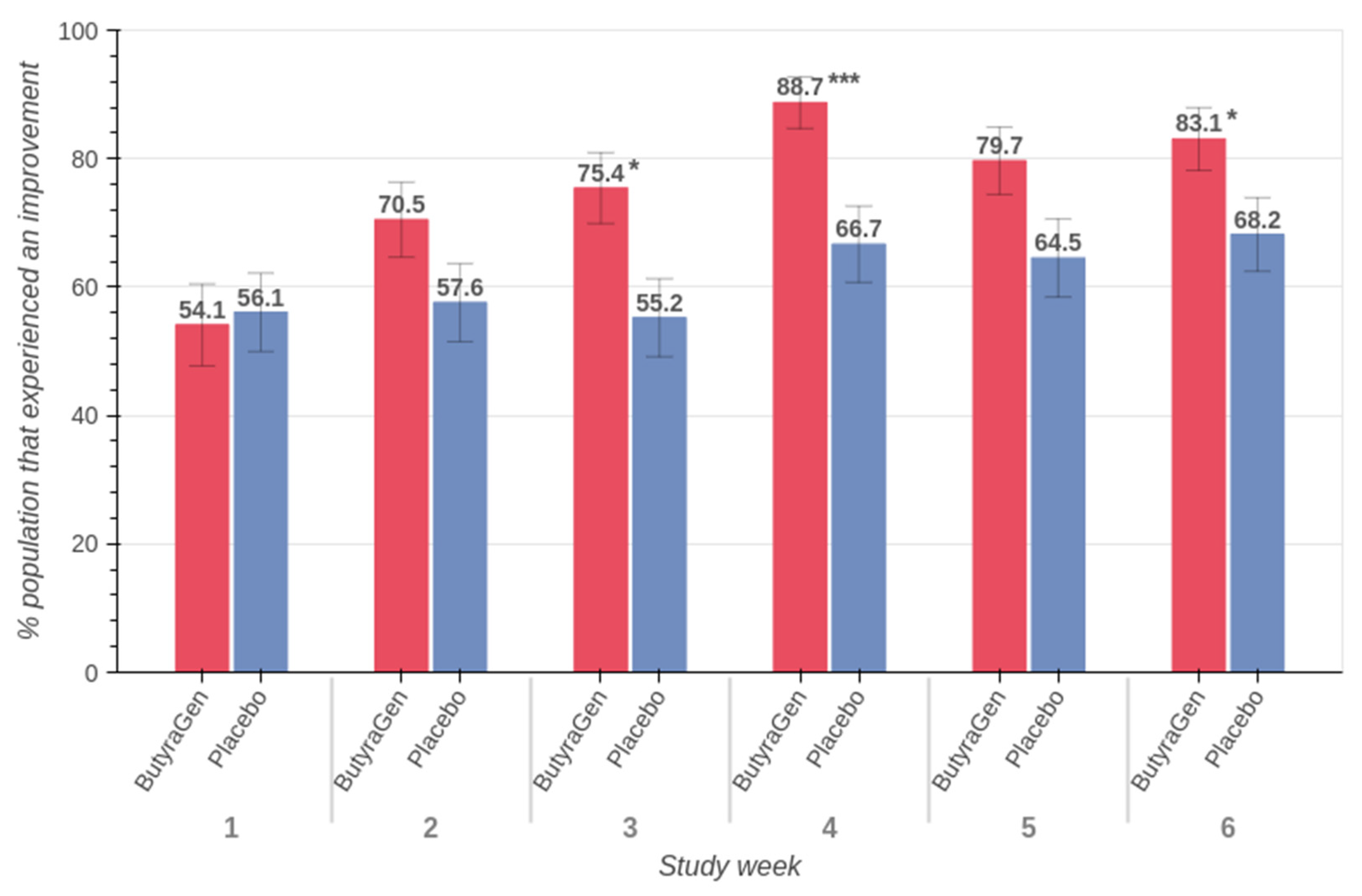 Nutraceuticals 05 00014 g010