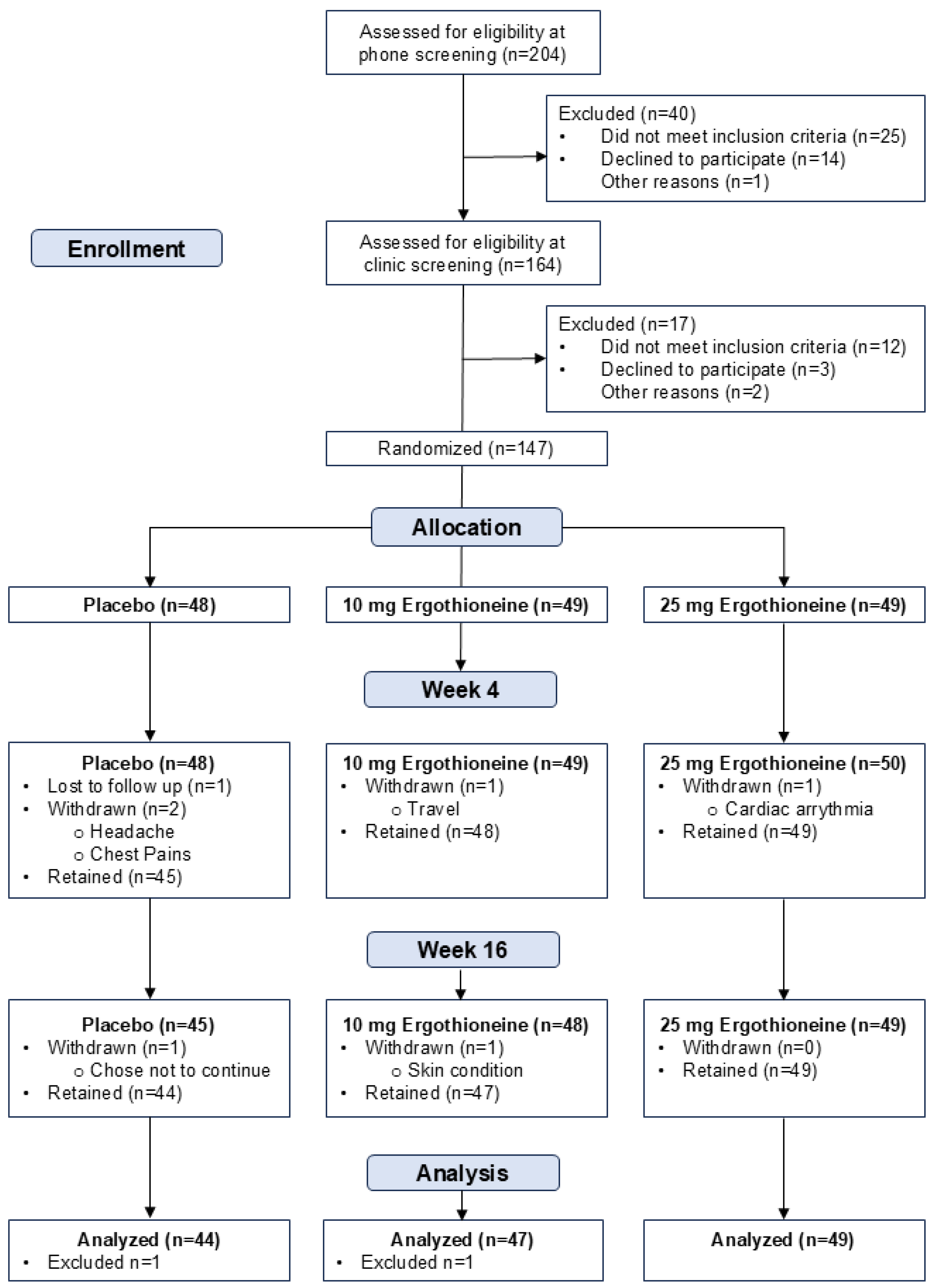 Nutraceuticals 05 00015 g001