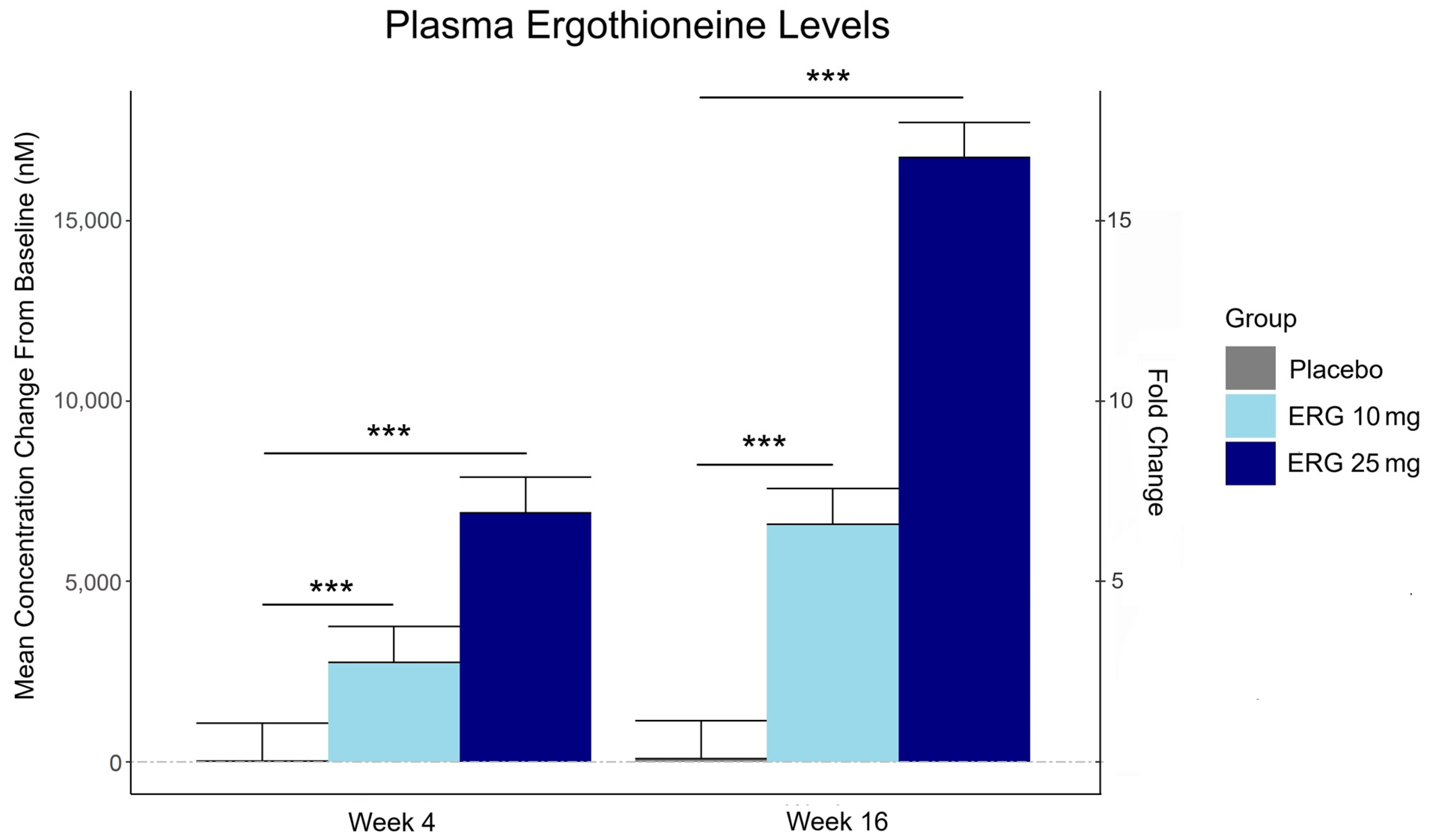 Nutraceuticals 05 00015 g002