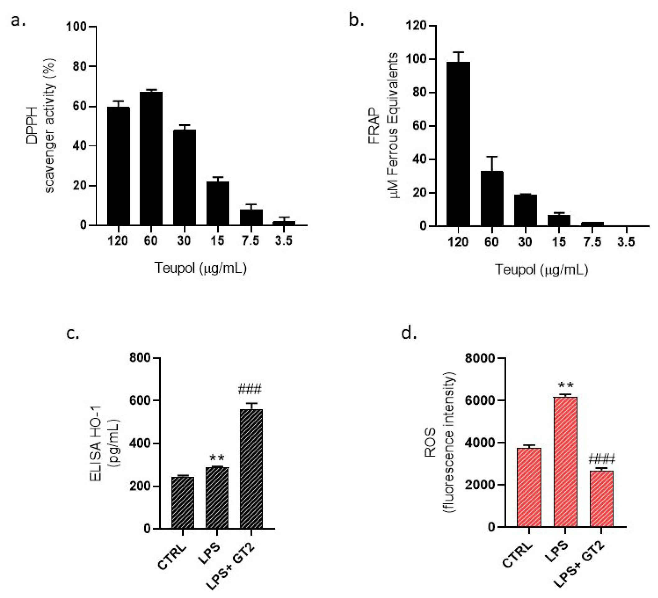 Nutraceuticals 05 00017 g008