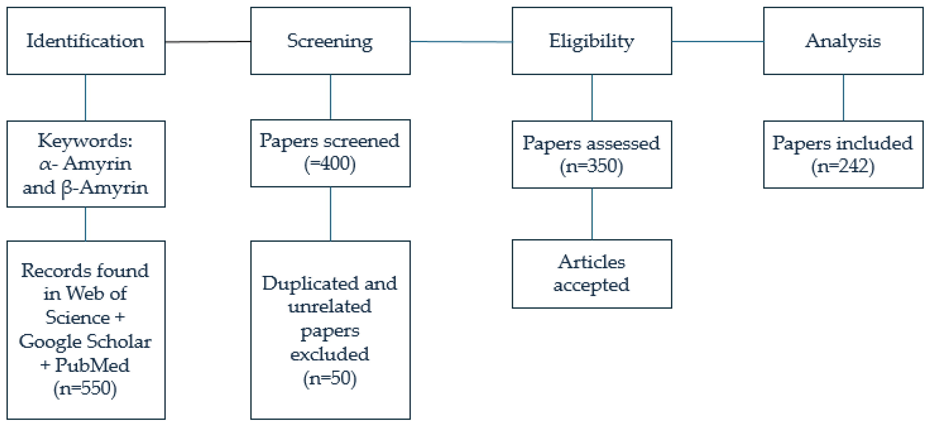 Nutraceuticals 05 00021 g002 Nutraceuticals 05 00021 g002